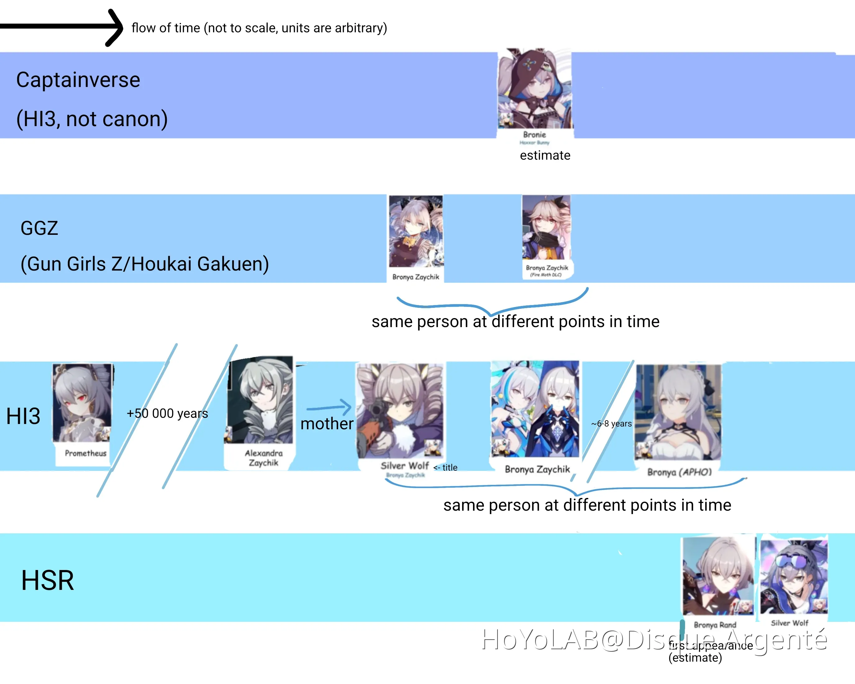 I Saw A Bunch Of Posts With All The Bronyas So Here Honkai Star Rail i-saw-a-bunch-of-posts-with-all-the-bronyas-so-here-honkai-star-rail