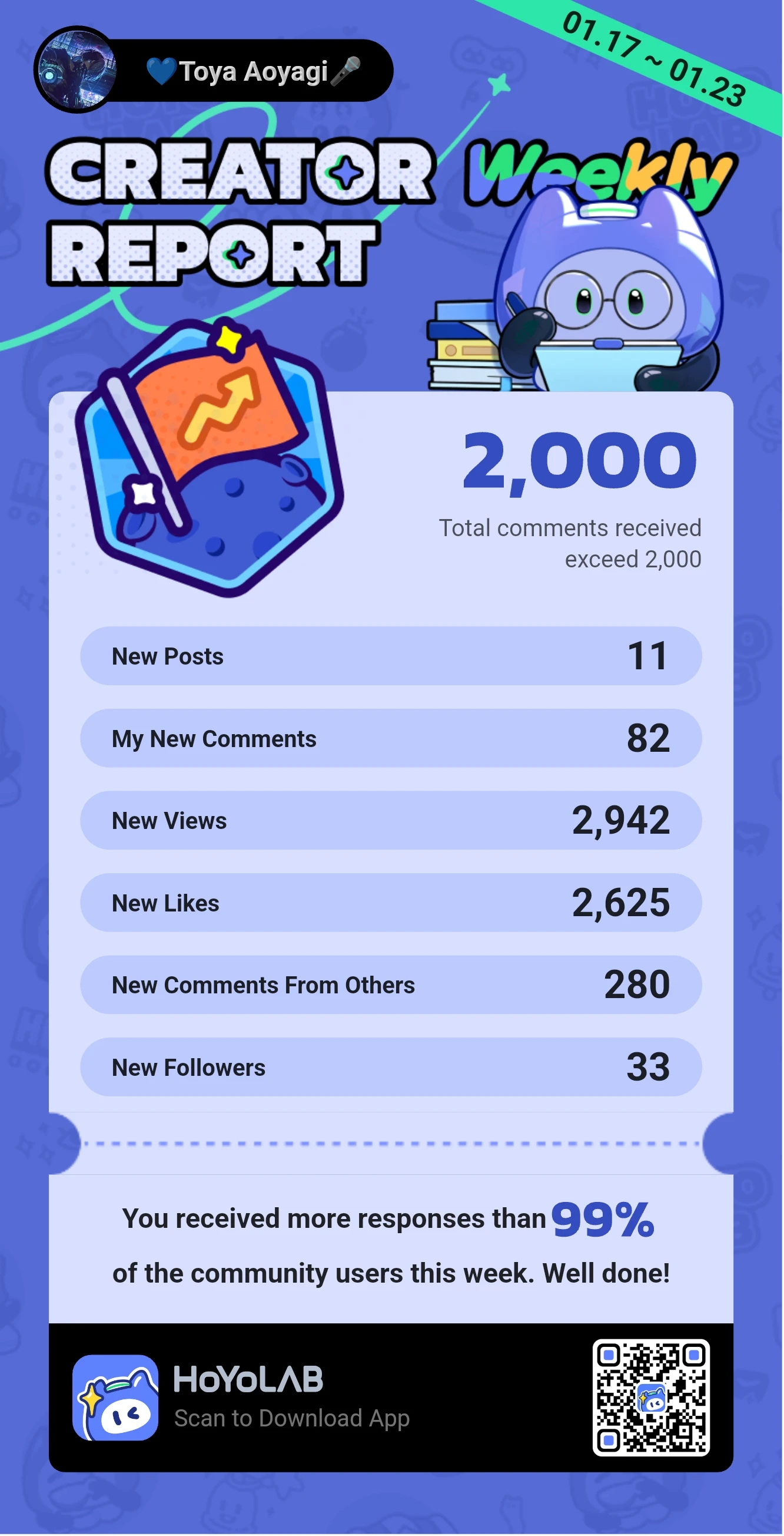 FRICK I FORGOT TO POST THE WEEKLY REPORT LMAO HoYoLAB frick-i-forgot-to-post-the-weekly-report-lmao-hoyolab