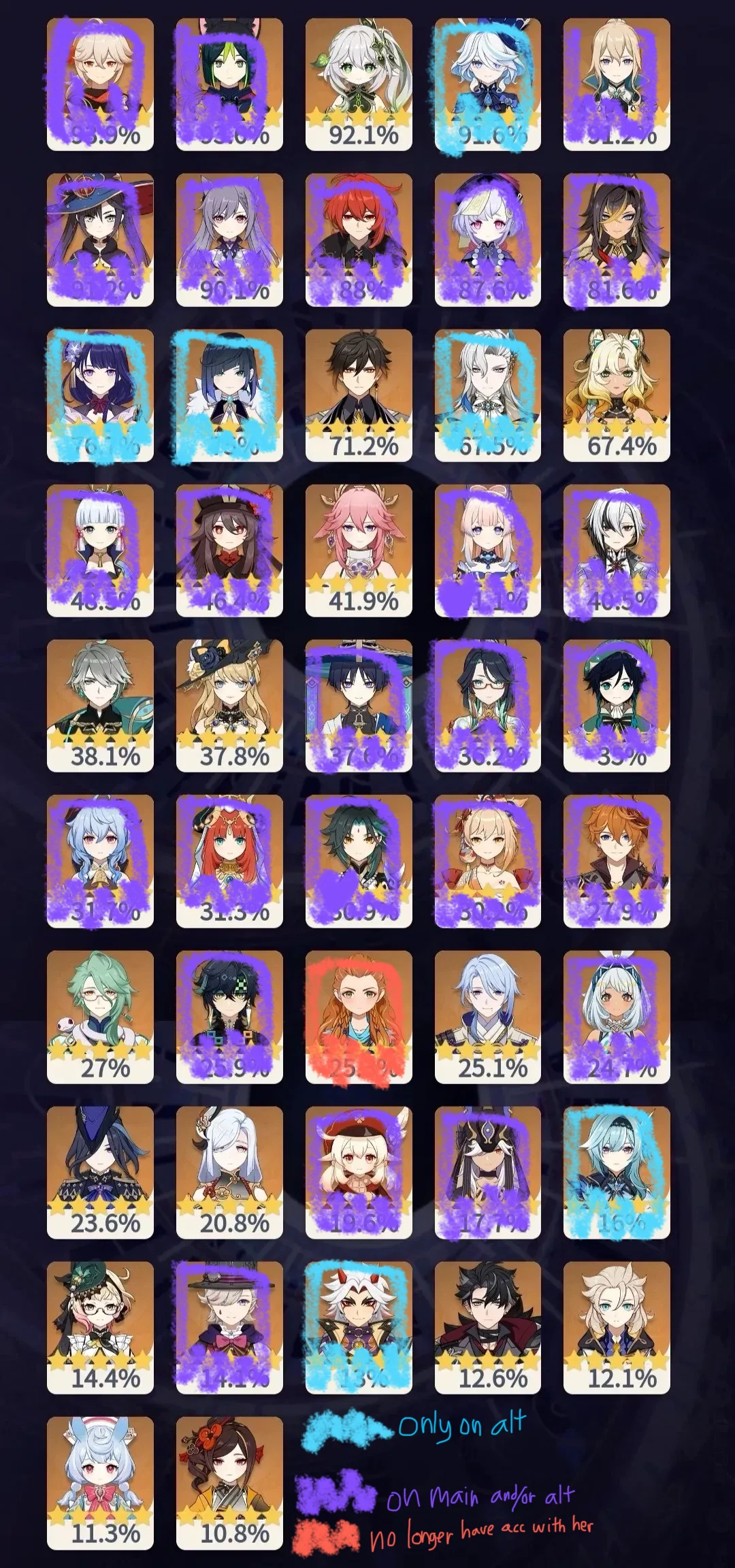 My current character roster Genshin Impact | HoYoLAB