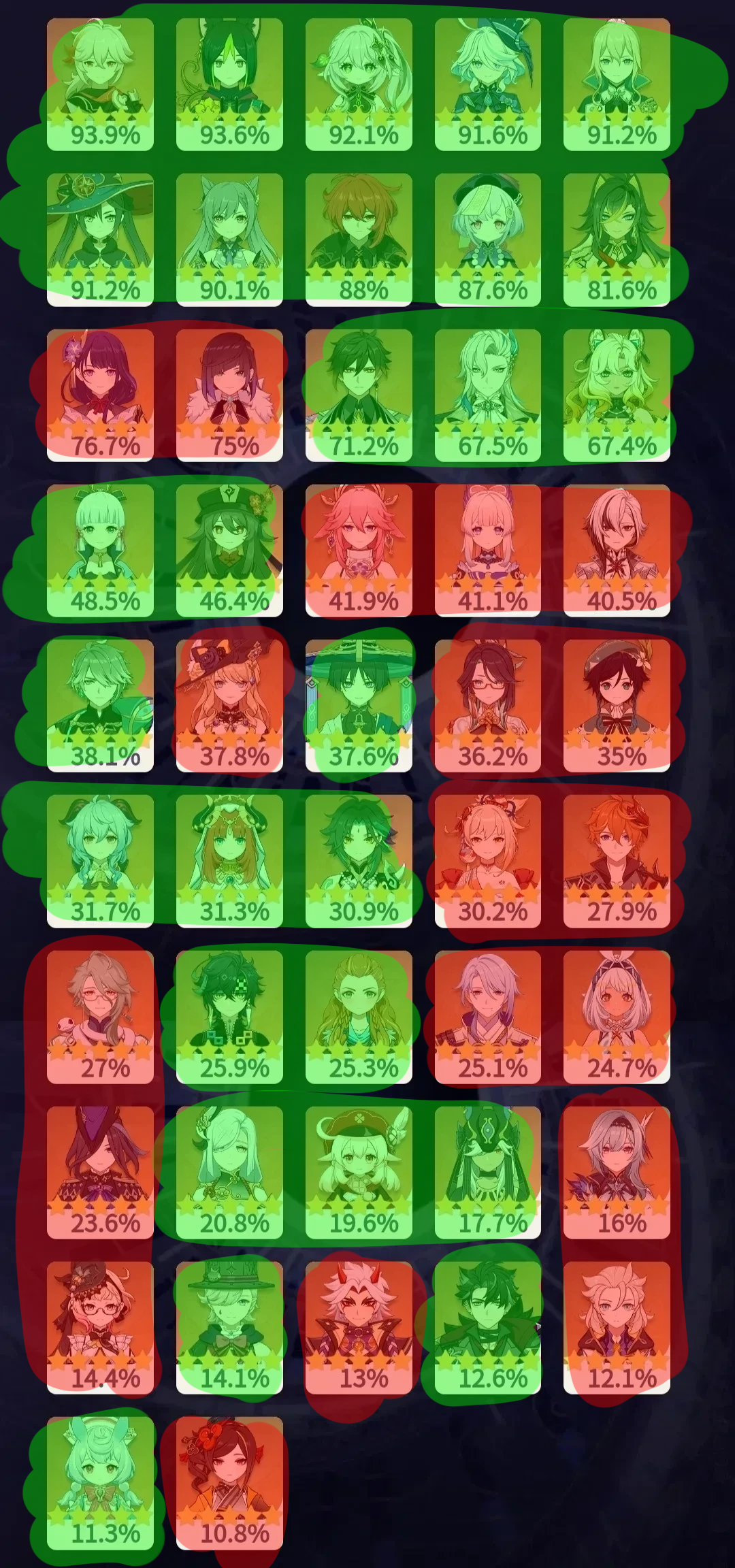 My 5 stars after 3 years Genshin Impact | HoYoLAB