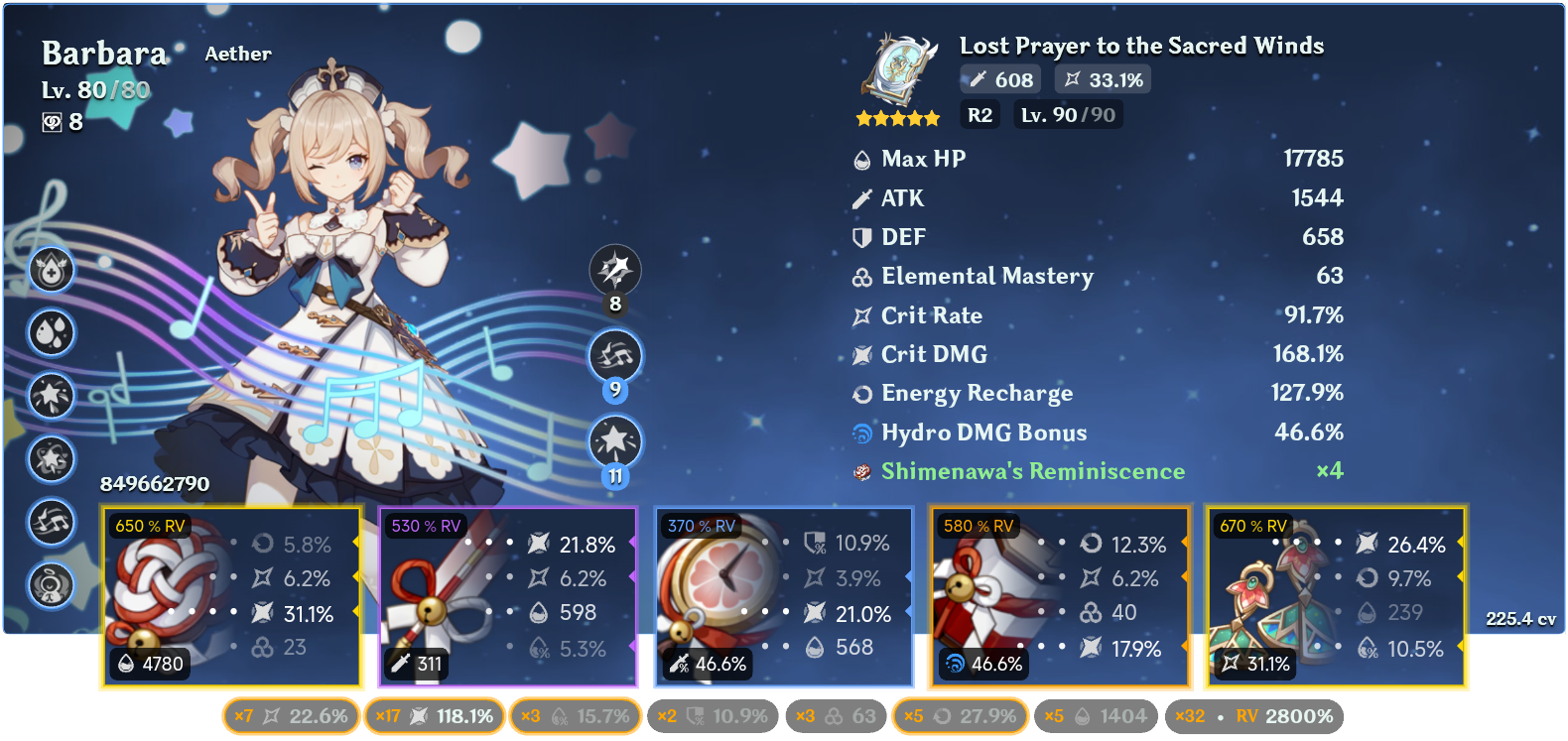 Got any tips for maximising my Barbara's dmg? Genshin Impact | HoYoLAB