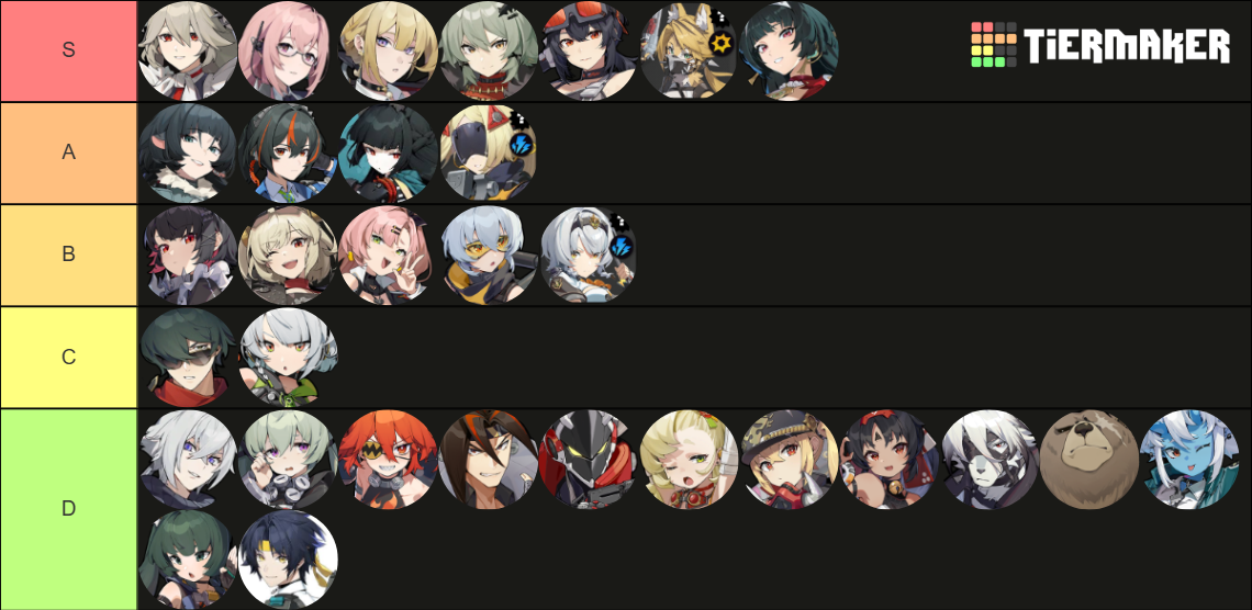 META tier list Zenless Zone Zero | HoYoLAB