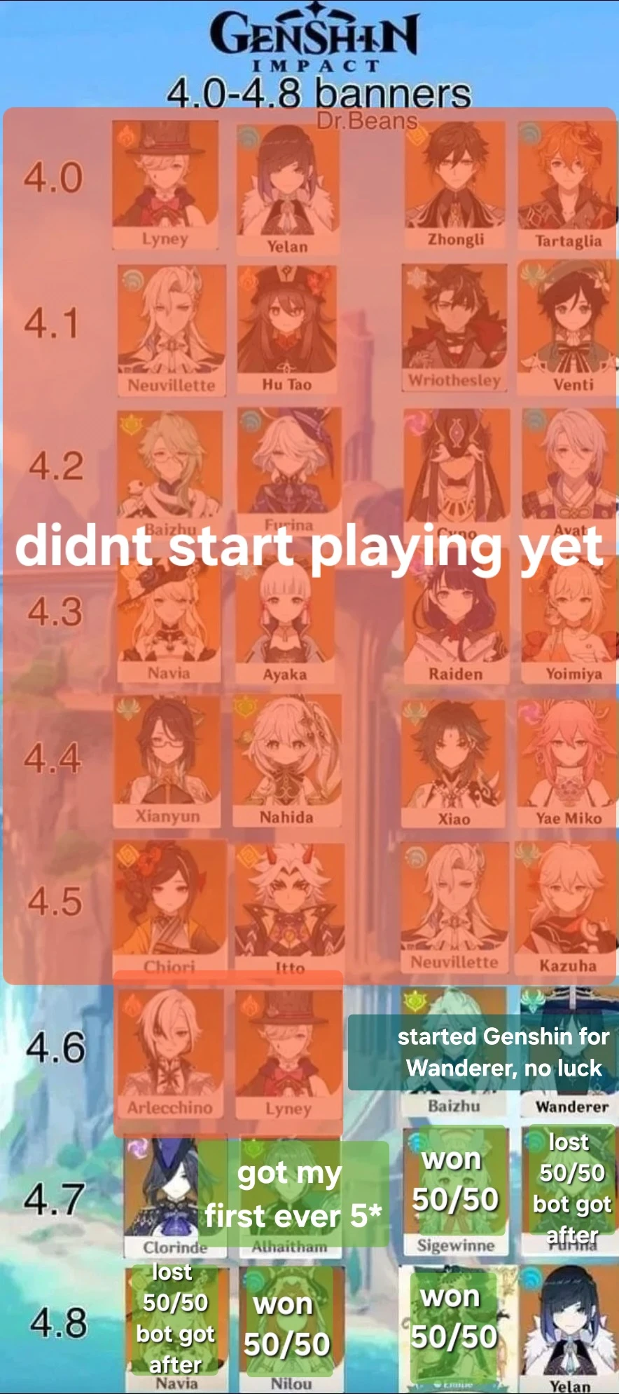 Rate My Pulls Started Playing 250 Days Ago Genshin Impact HoYoLAB rate-my-pulls-started-playing-250-days-ago-genshin-impact-hoyolab