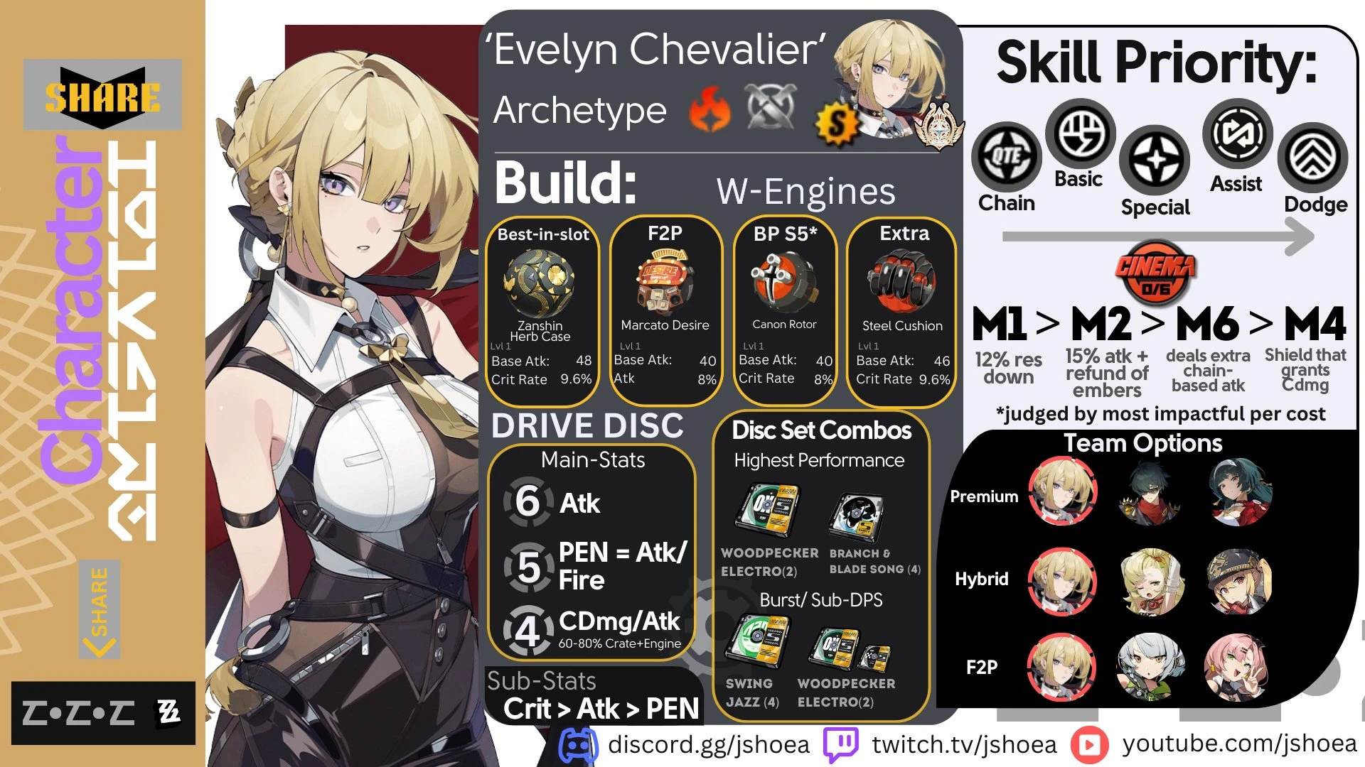 Evelyn ZZZ build guide! Zenless Zone Zero | HoYoLAB display picture 1