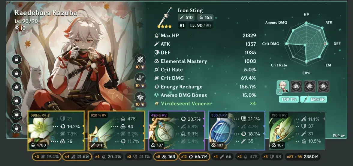 FINALLY 1000 EM ON KAZUHA AND TOP 1% Genshin Impact | HoYoLAB