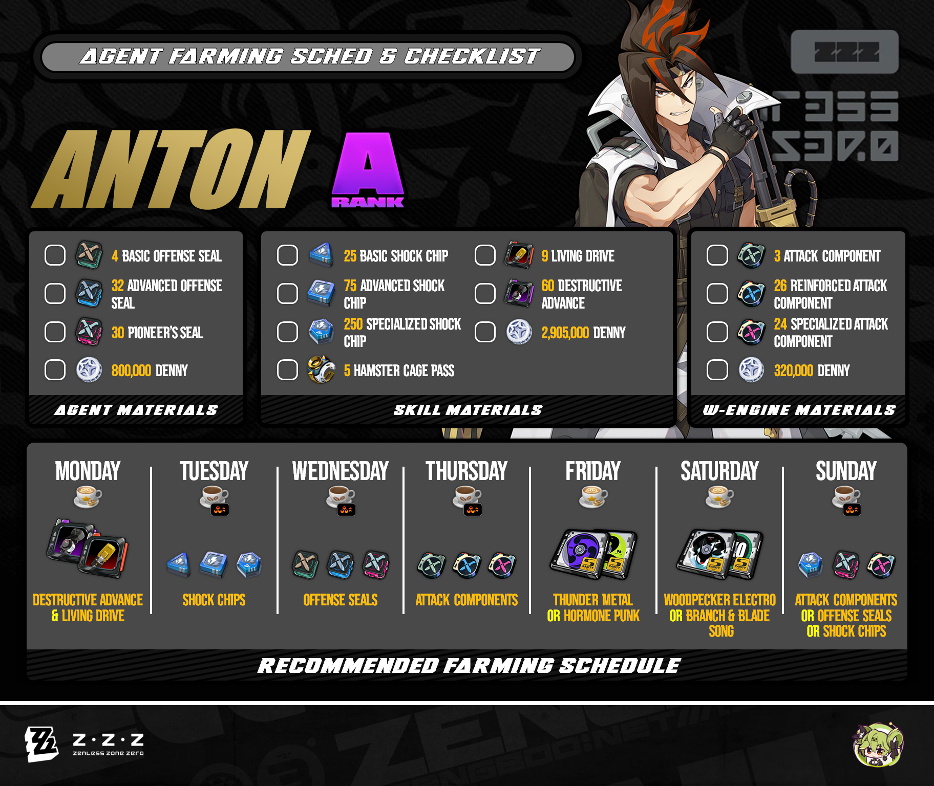 Agent Guide# Zenless Zone Zero Version 1.5 Guide丨Phase 2 Agents