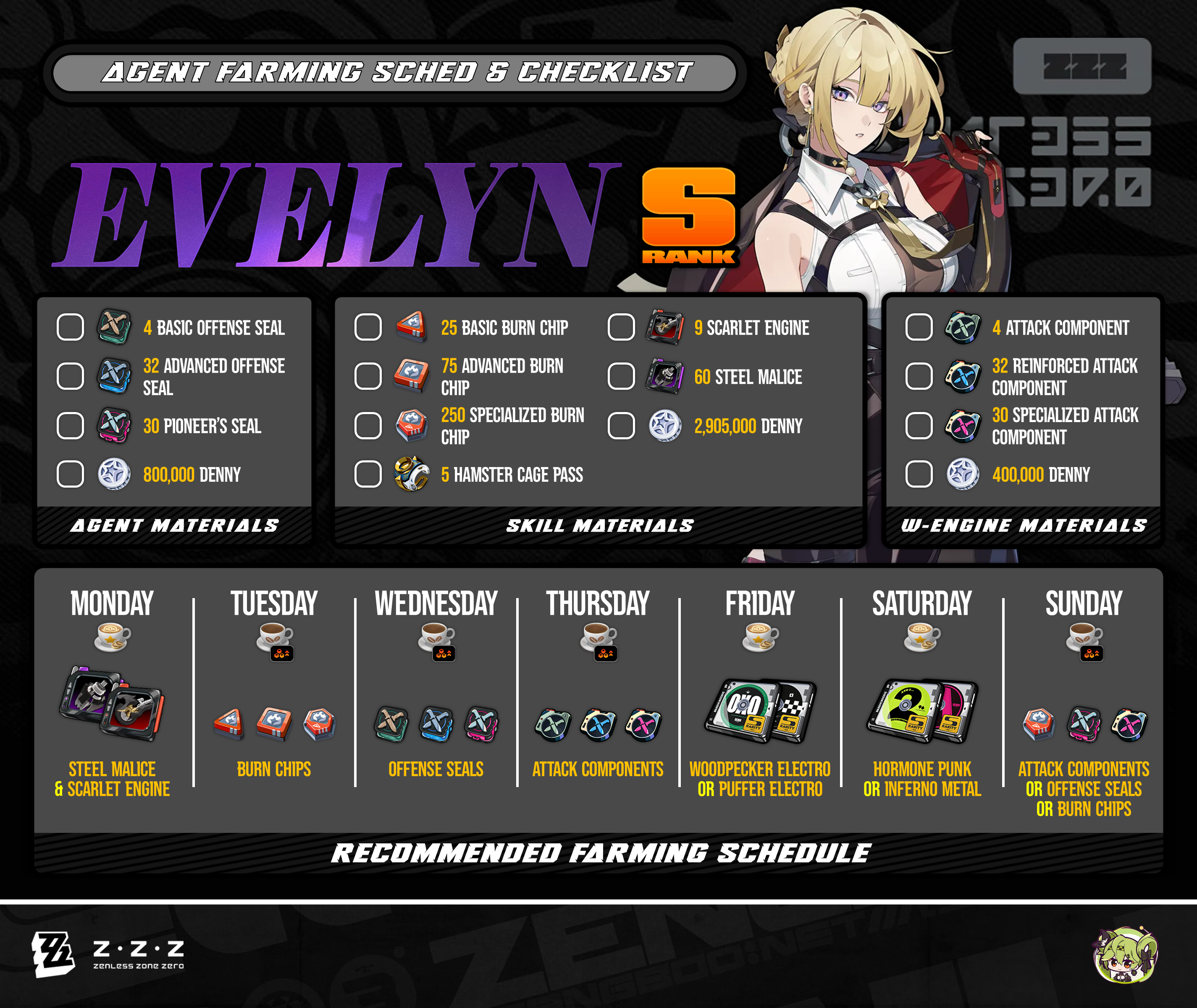 Agent Guide# Zenless Zone Zero Version 1.5 Guide丨Phase 2 Agents