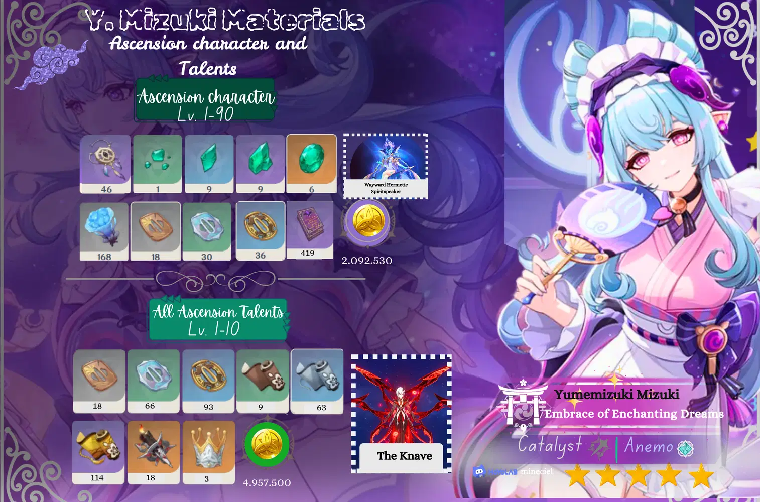 Infographic Materials and Farming Schedule Planner] Yumemizuki