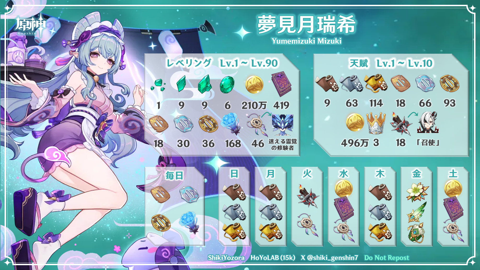 原神Ver.5.4】夢見月瑞希 | 育成素材数＆周回予定表 Genshin Impact