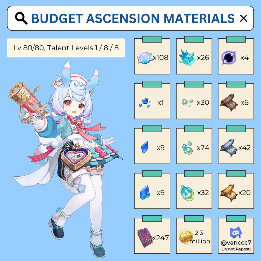Version 5.4 Phase 1 Limited Banner Ascension Materials [Budget