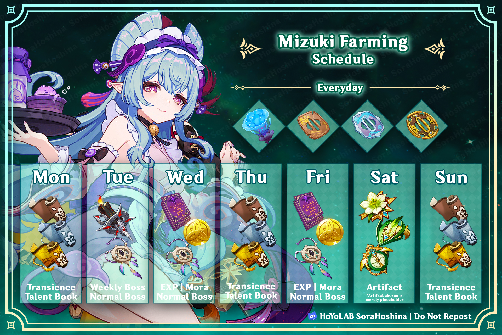 V5.4] Mizuki Materials Infographic & Farming Schedule || What do