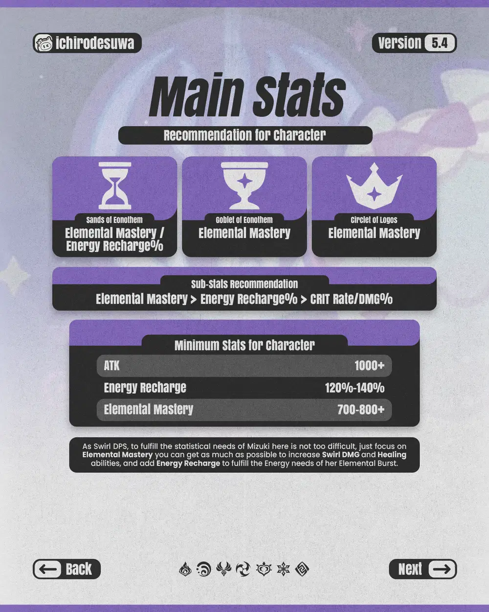Yumemizuki Mizuki Build Guide (Swirl DPS) — Infographic v5.4