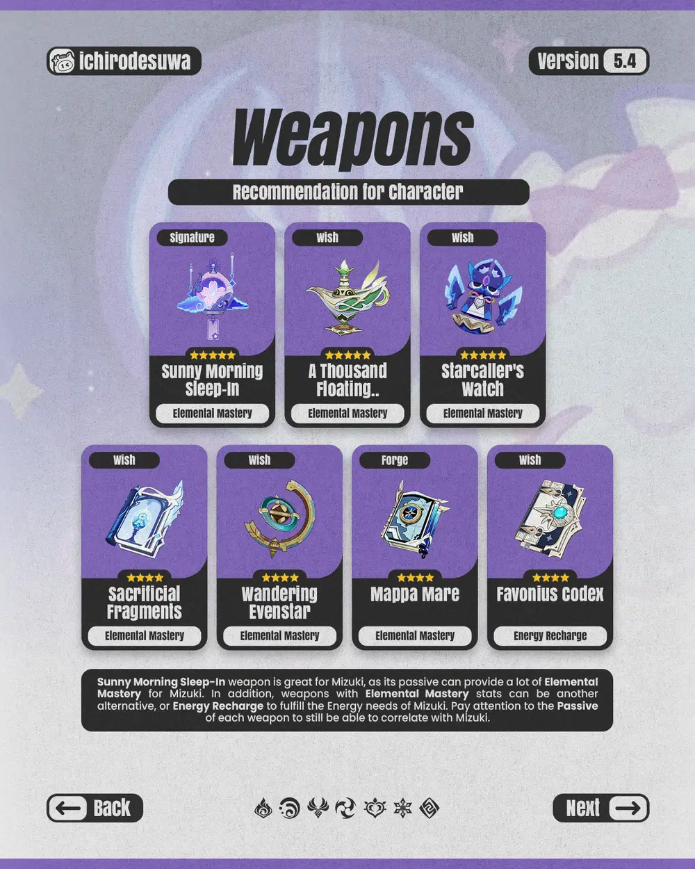 Yumemizuki Mizuki Build Guide (Swirl DPS) — Infographic v5.4