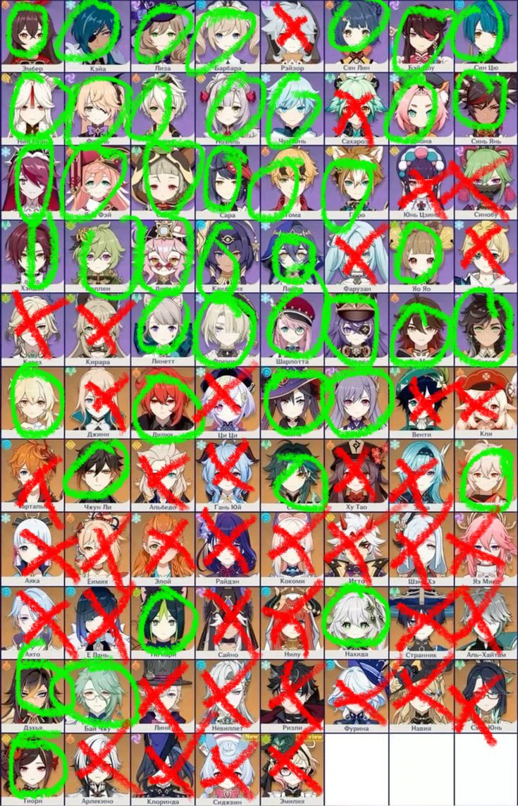 Every Character I Have After 170 Days Genshin Impact HoYoLAB every-character-i-have-after-170-days-genshin-impact-hoyolab