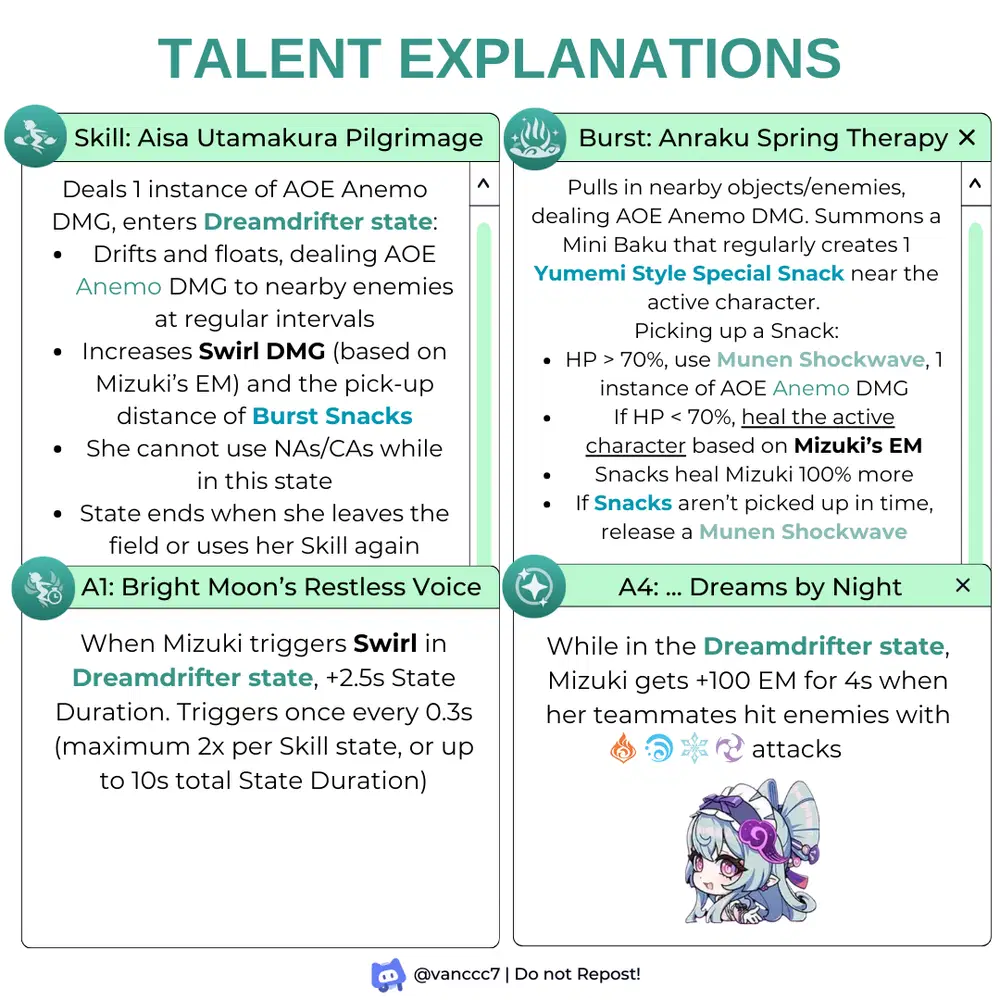 Budget Yumemizuki Mizuki Guide [Version 5.4] Genshin Impact | HoYoLAB