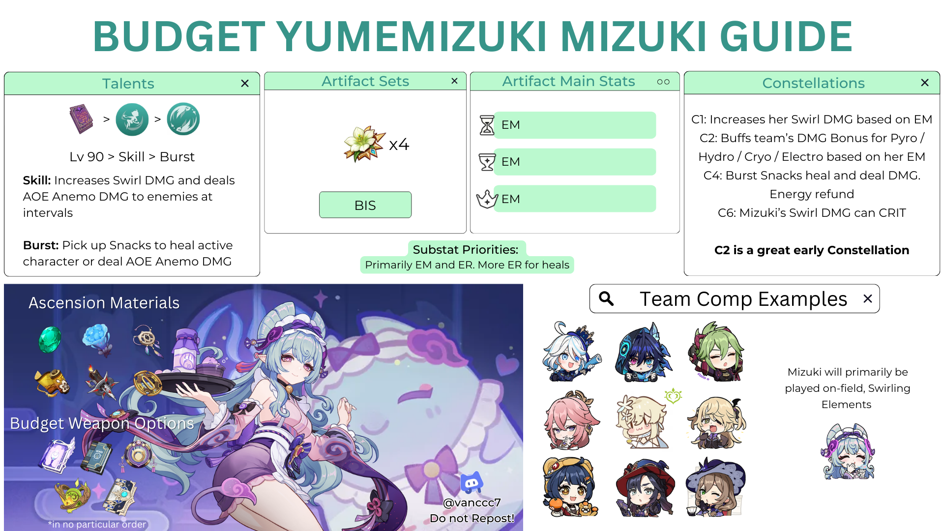 Budget Yumemizuki Mizuki Guide [Version 5.4] Genshin Impact | HoYoLAB