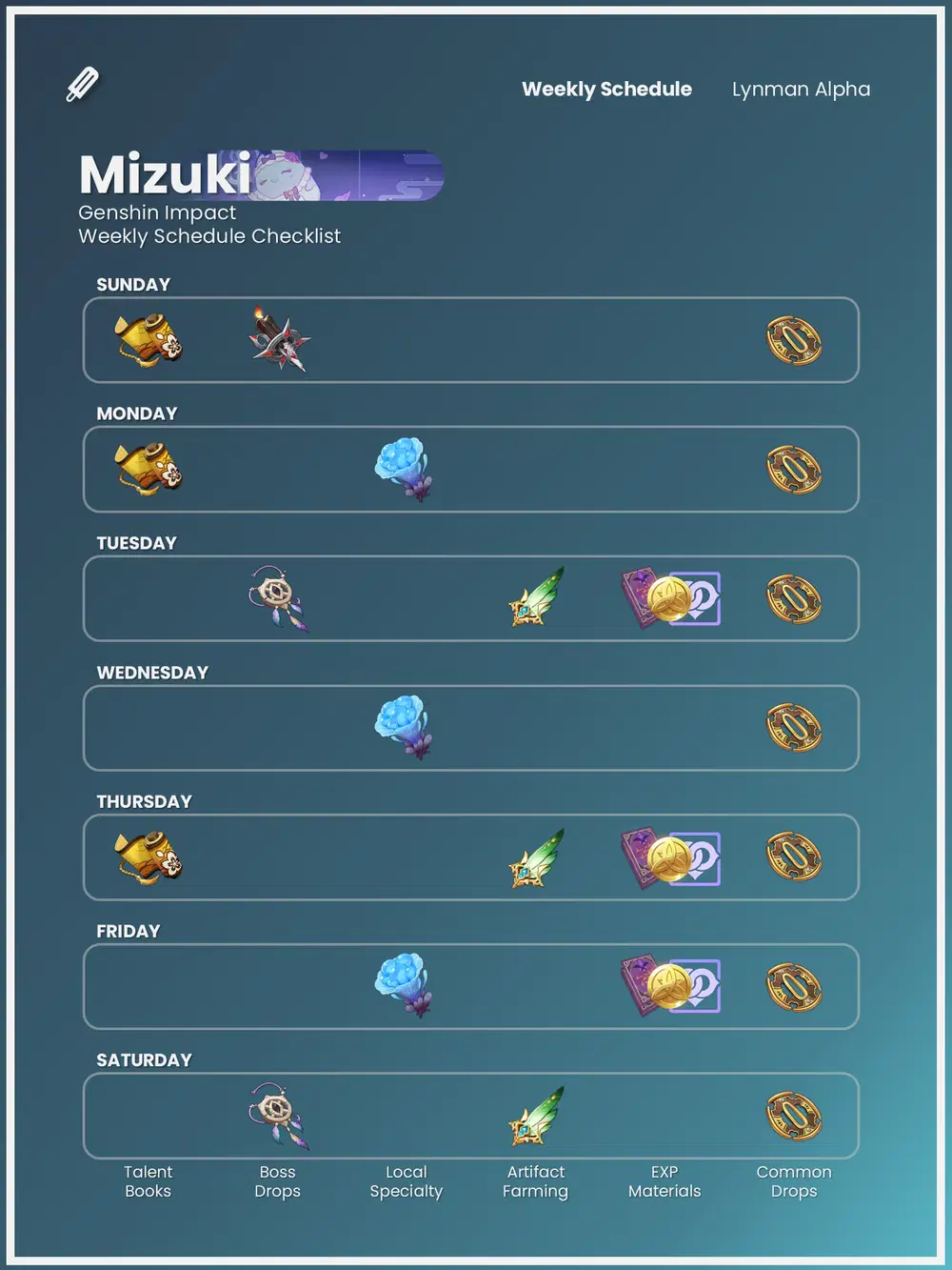 VERSION 5.4] Yumemizuki Mizuki | Genshin Impact Farming Schedule