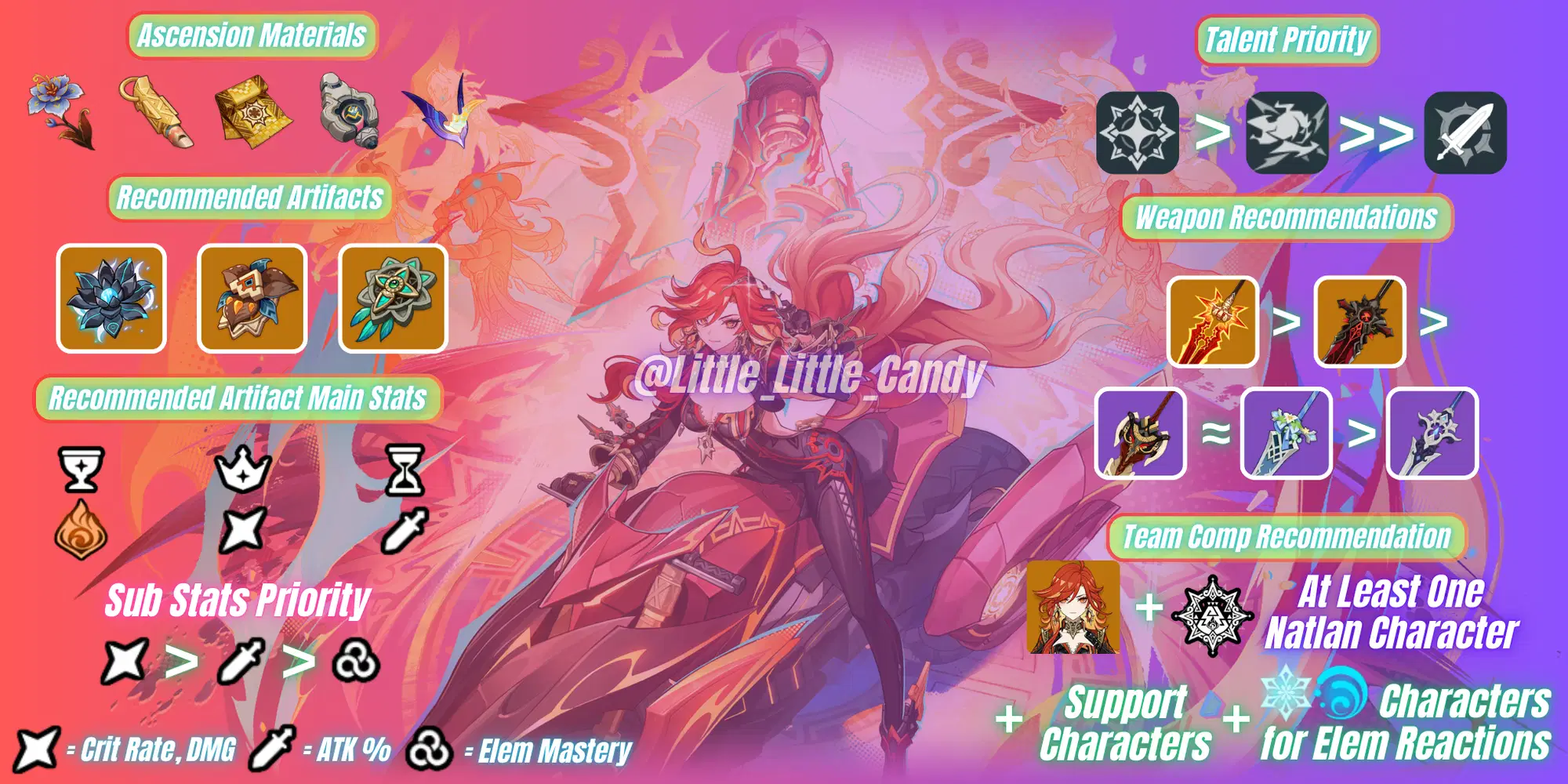 Infographic Guide: Mavuika❗️Artifacts, Weapon, Talent Priority