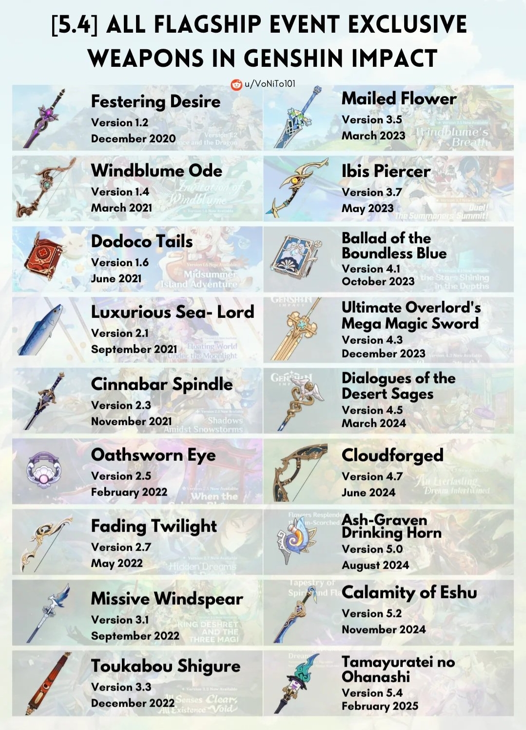 5 4 All Flagship Event Exclusive Weapons How s Your Collection Do 5-4-all-flagship-event-exclusive-weapons-how-s-your-collection-do