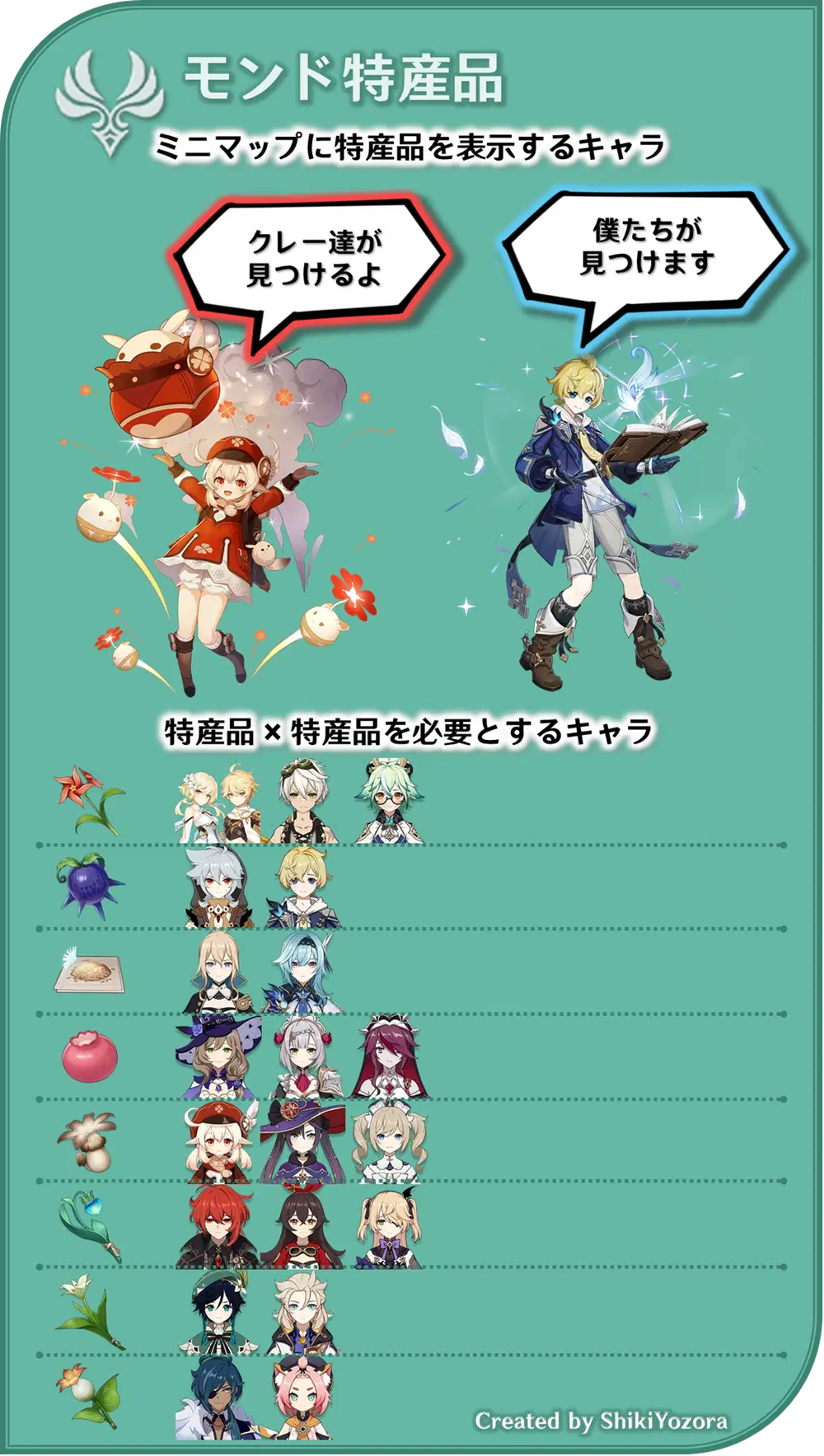 原神Ver.5.4攻略】国別 特産品ガイド（ミニマップに特産品を表示する