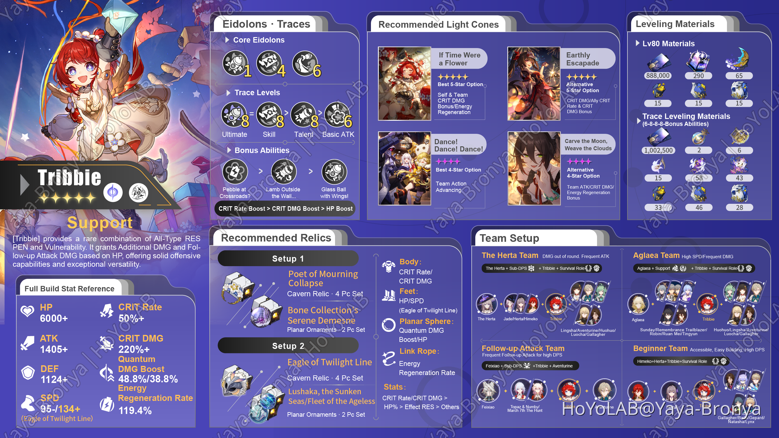 V3.1] Character Build infographic - Tribbie Build Guide Honkai: Star Rail |  HoYoLAB