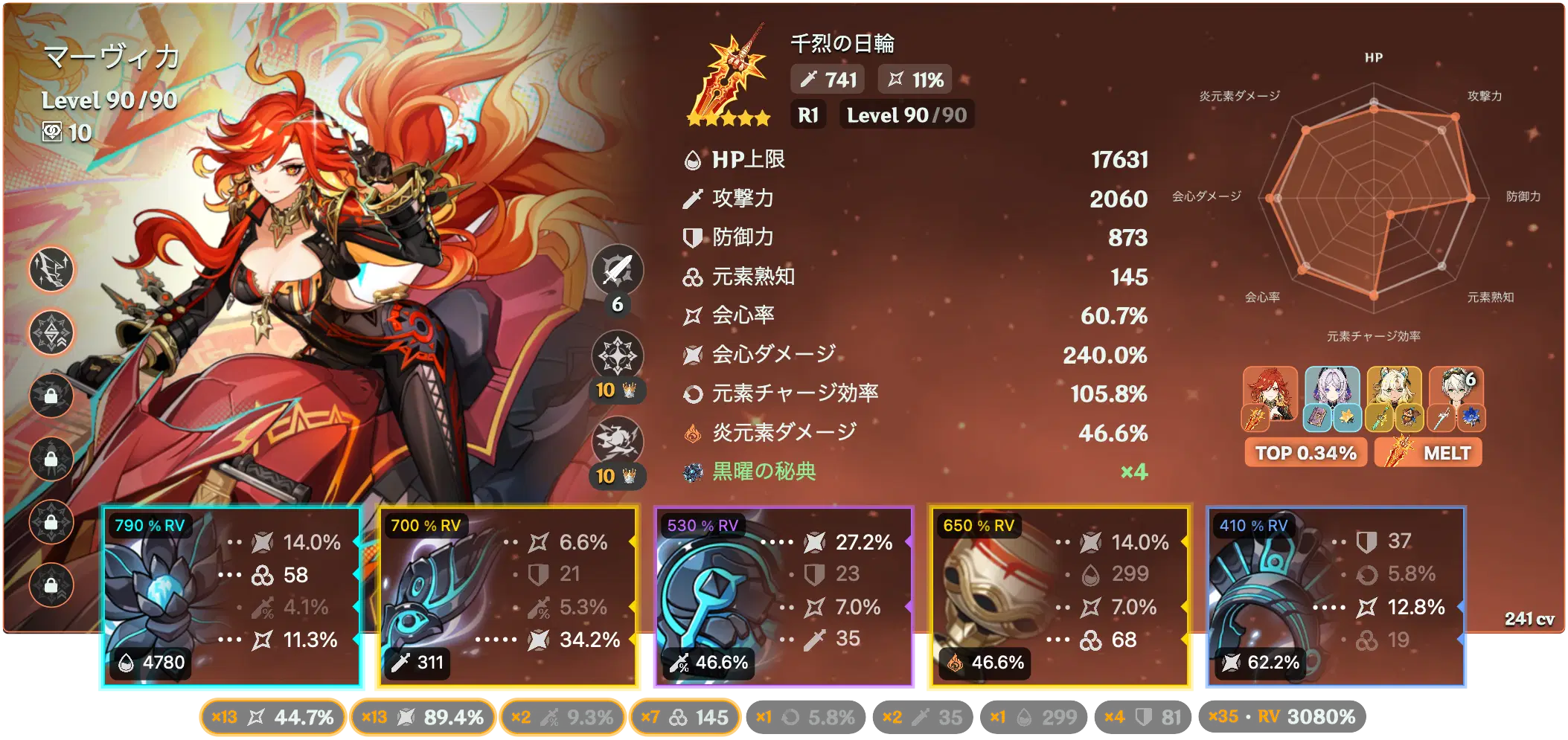 マーヴィカの聖遺物を遂に更新 Genshin Impact | HoYoLAB