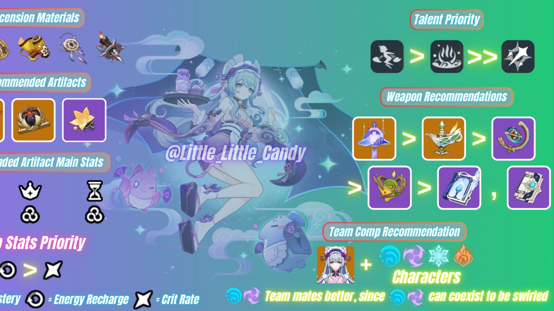 Infographic Guide: Yumemizuki Mizuki❗️Artifacts, Weapon, Talent