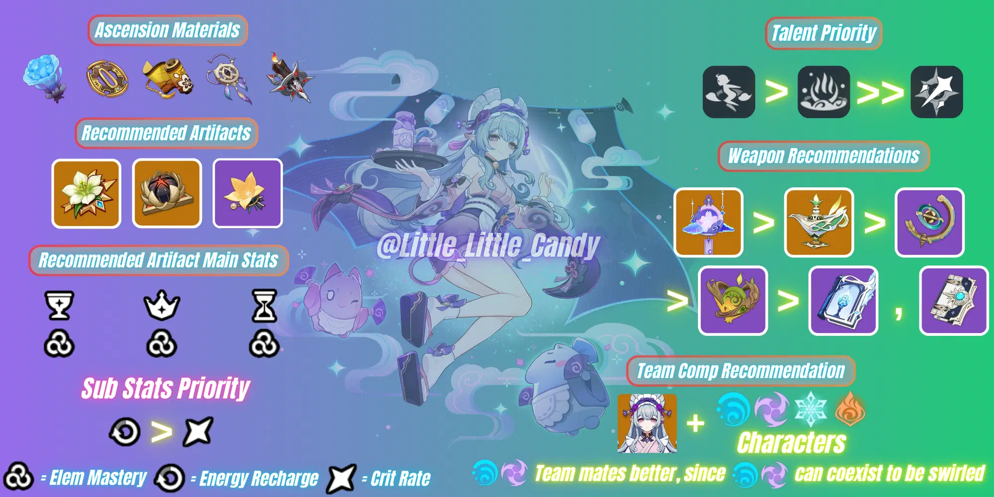 Infographic Guide: Yumemizuki Mizuki❗️Artifacts, Weapon, Talent
