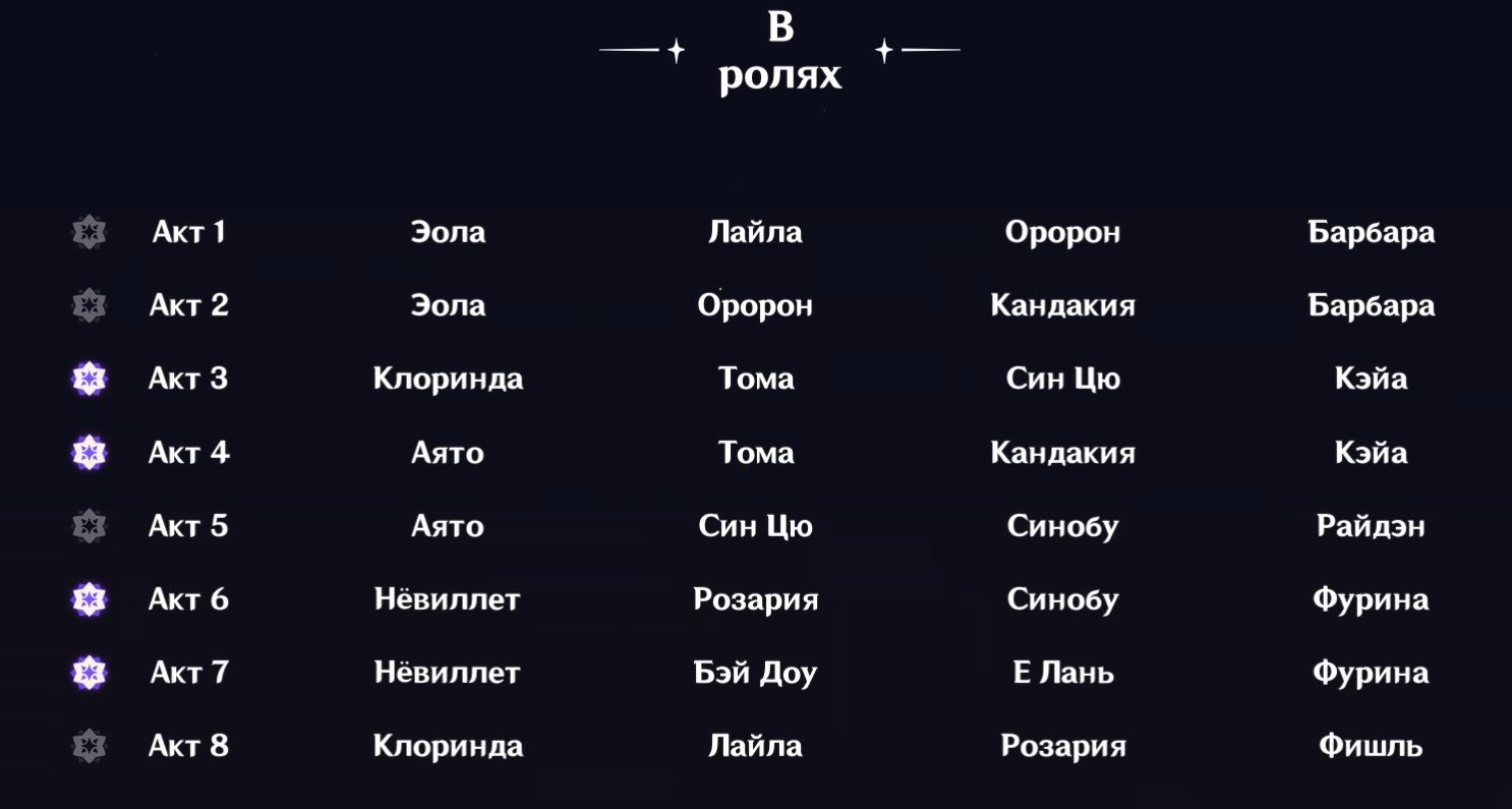 Коляда театр афиша на март