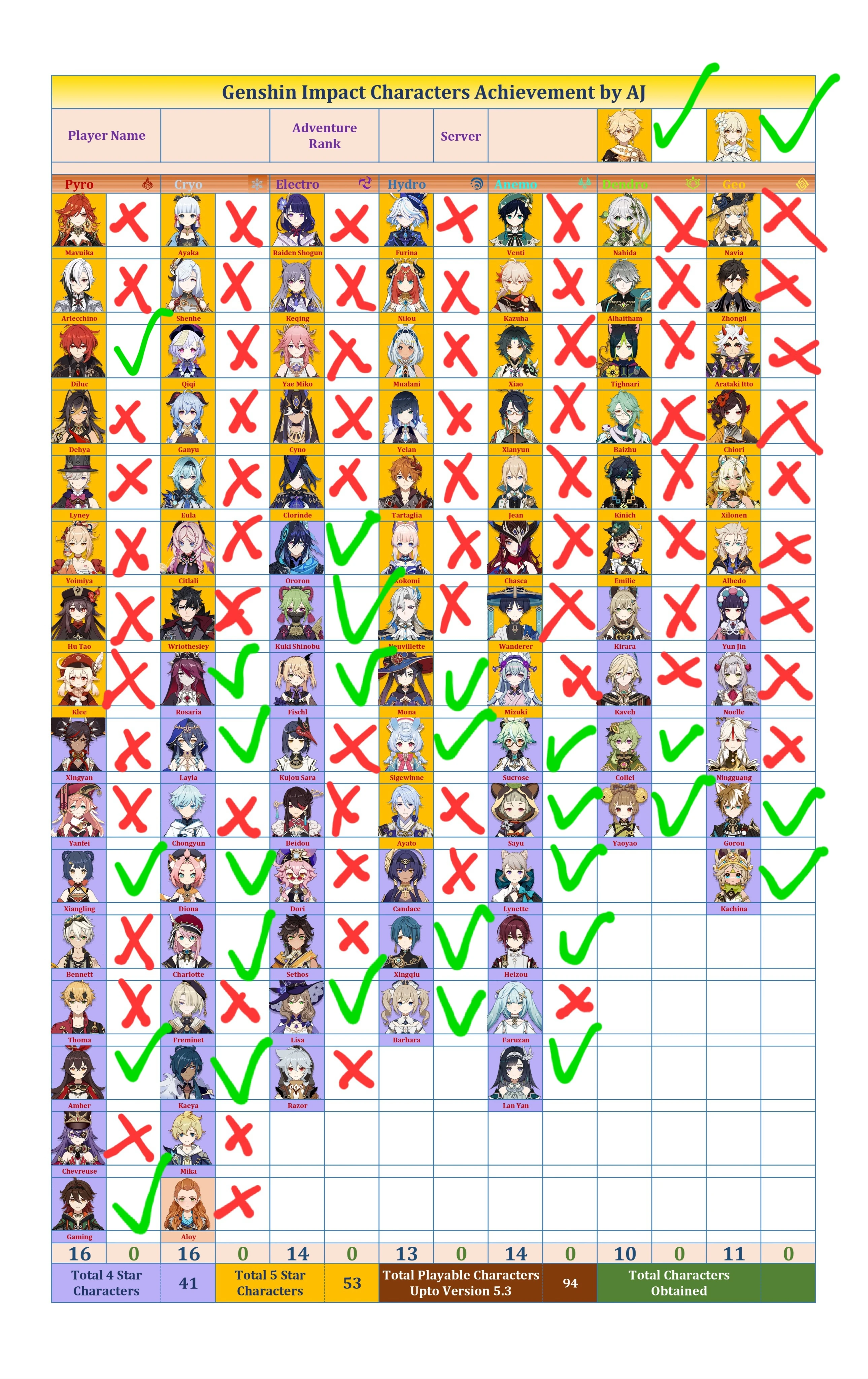 my little 5.4 character list Genshin Impact | HoYoLAB