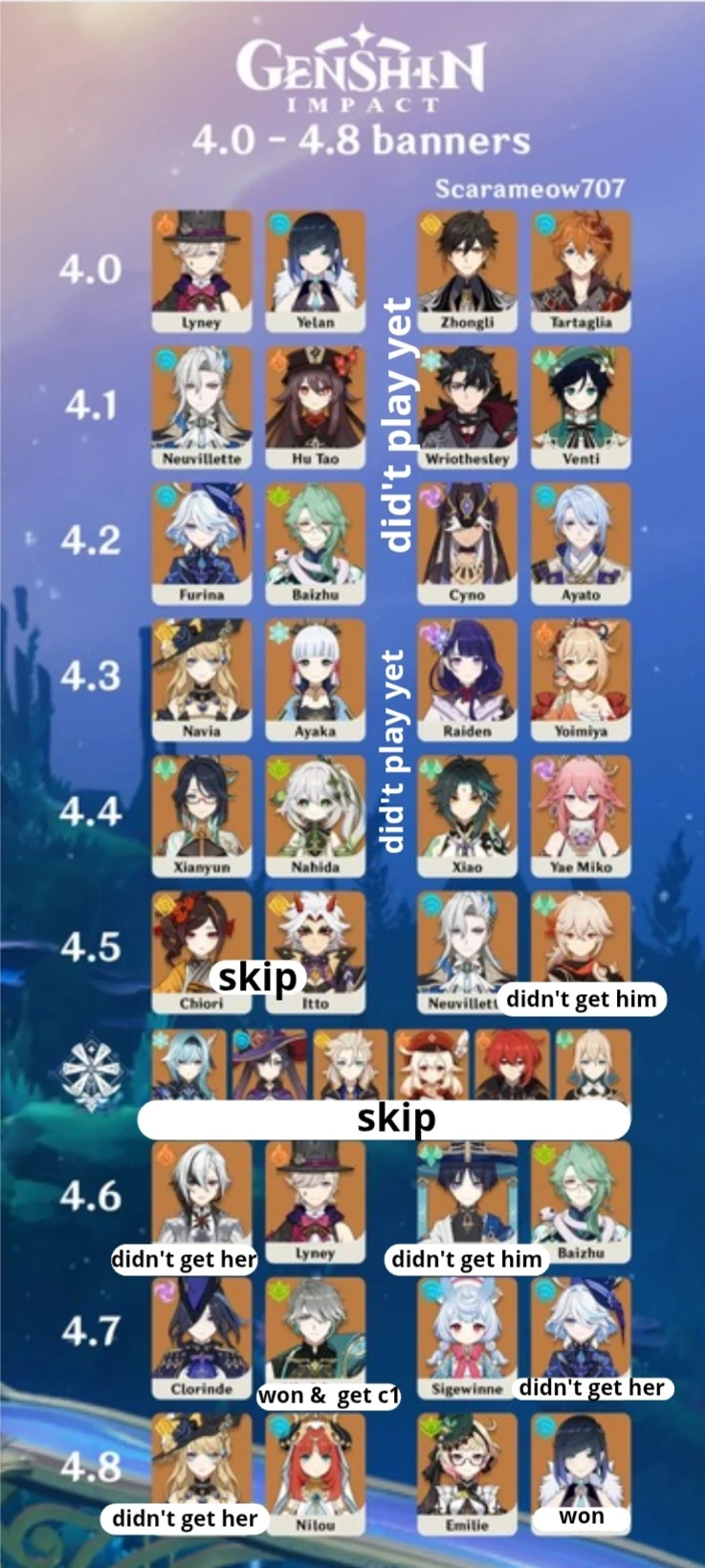 my pulling history so far Genshin Impact | HoYoLAB