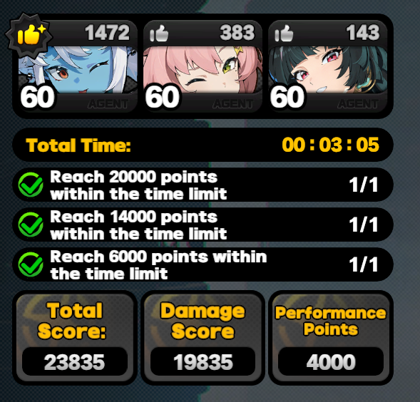 What do you think of triple support meta? Zenless Zone Zero | HoYoLAB