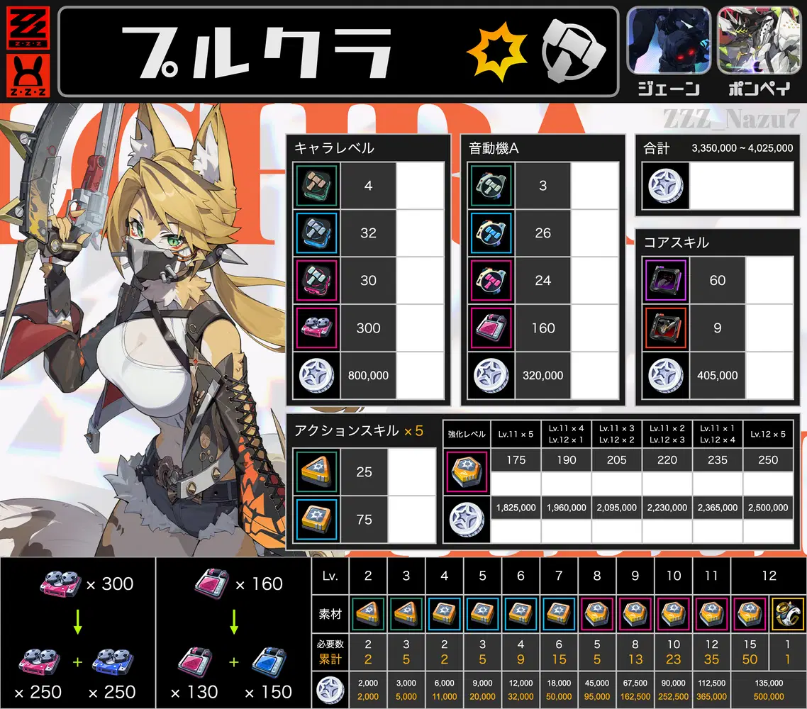 ゼンゼロ】プルクラのコアスキル素材が公開されました！ Zenless Zone