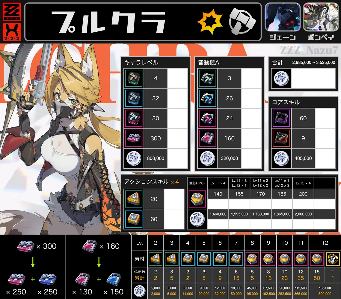 ゼンゼロ】プルクラのコアスキル素材が公開されました！ Zenless Zone