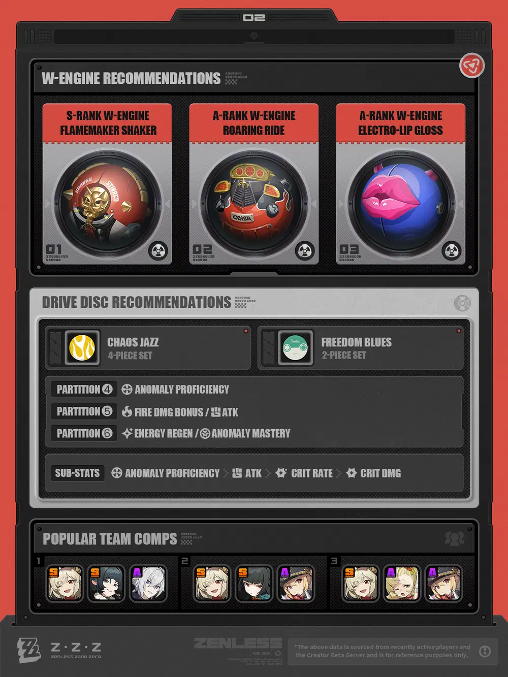 Partner Archive Update | Burnice Zenless Zone Zero | HoYoLAB