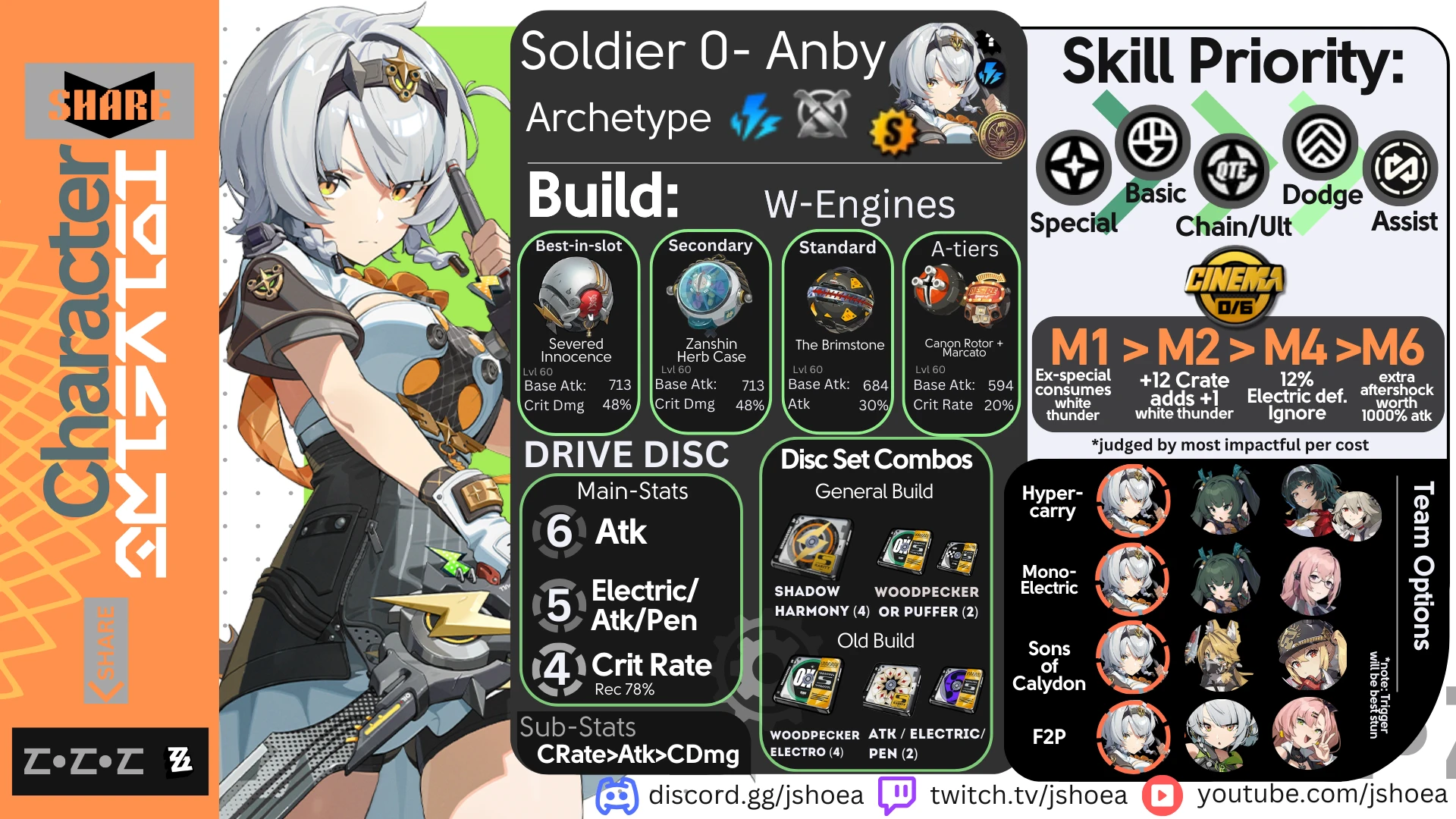 Soldier O Anby Build Guide & Mats! Zenless Zone Zero | HoYoLAB