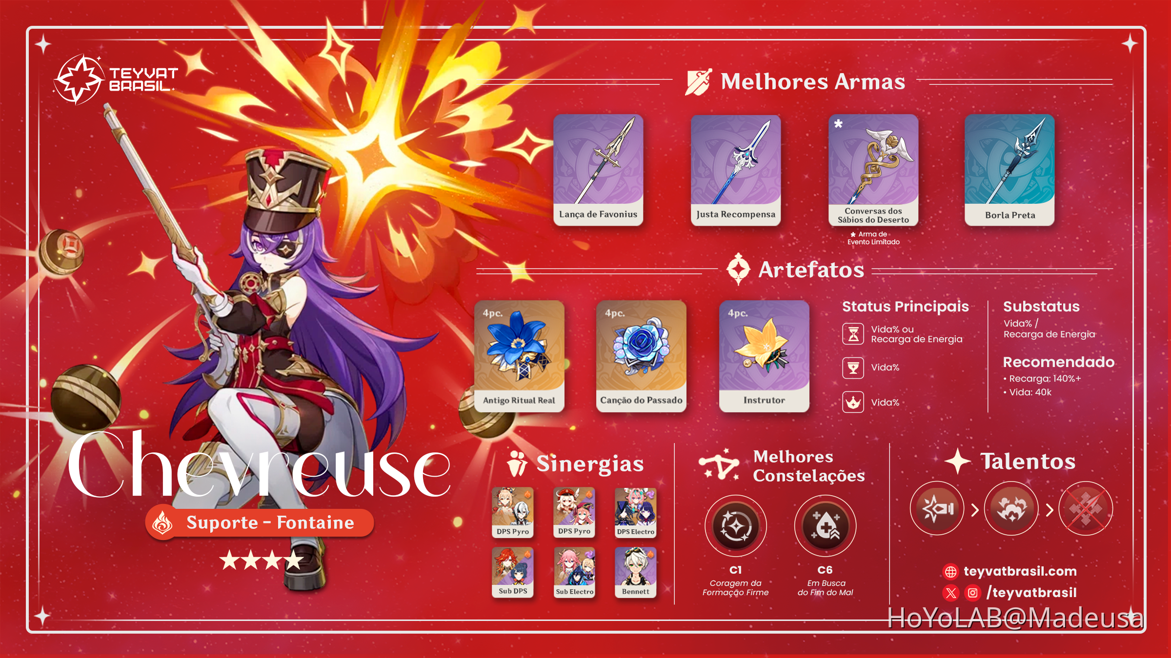 [ Genshin Impact ] - V5.5 Build [ ★ ★ ★ ★ ] Chevreuse Genshin Impact ...