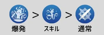 Ver5.5】フリーナの武器・聖遺物・編成・ステータスを解説【一目