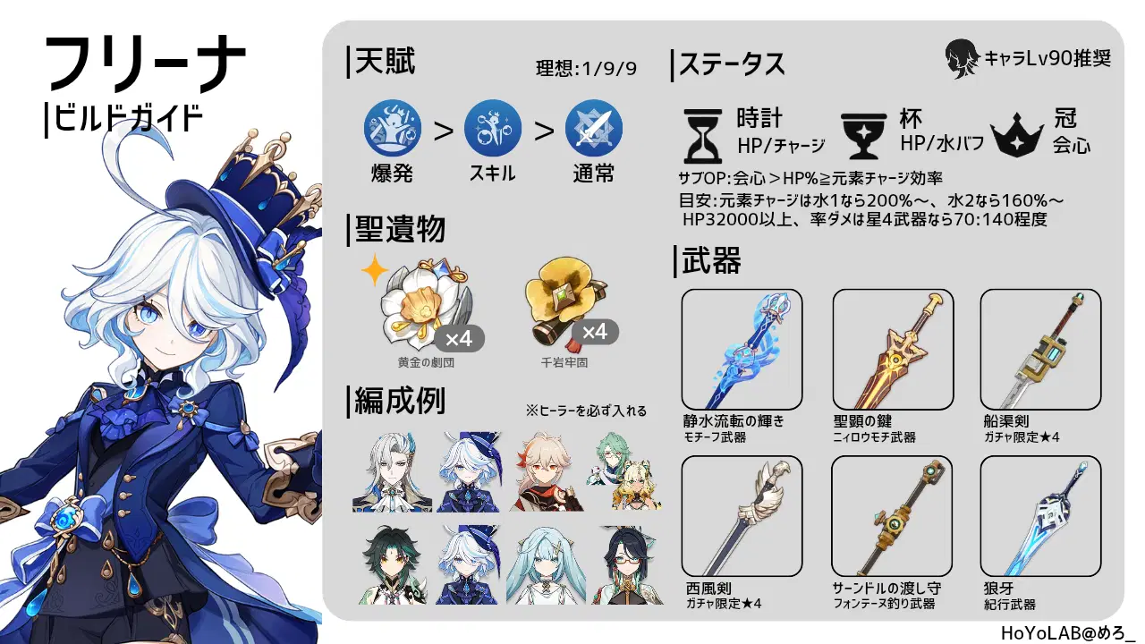 フリーナ 武器 Ver5.5】フリーナの武器・聖遺物・編成・ステータスを解説【一目