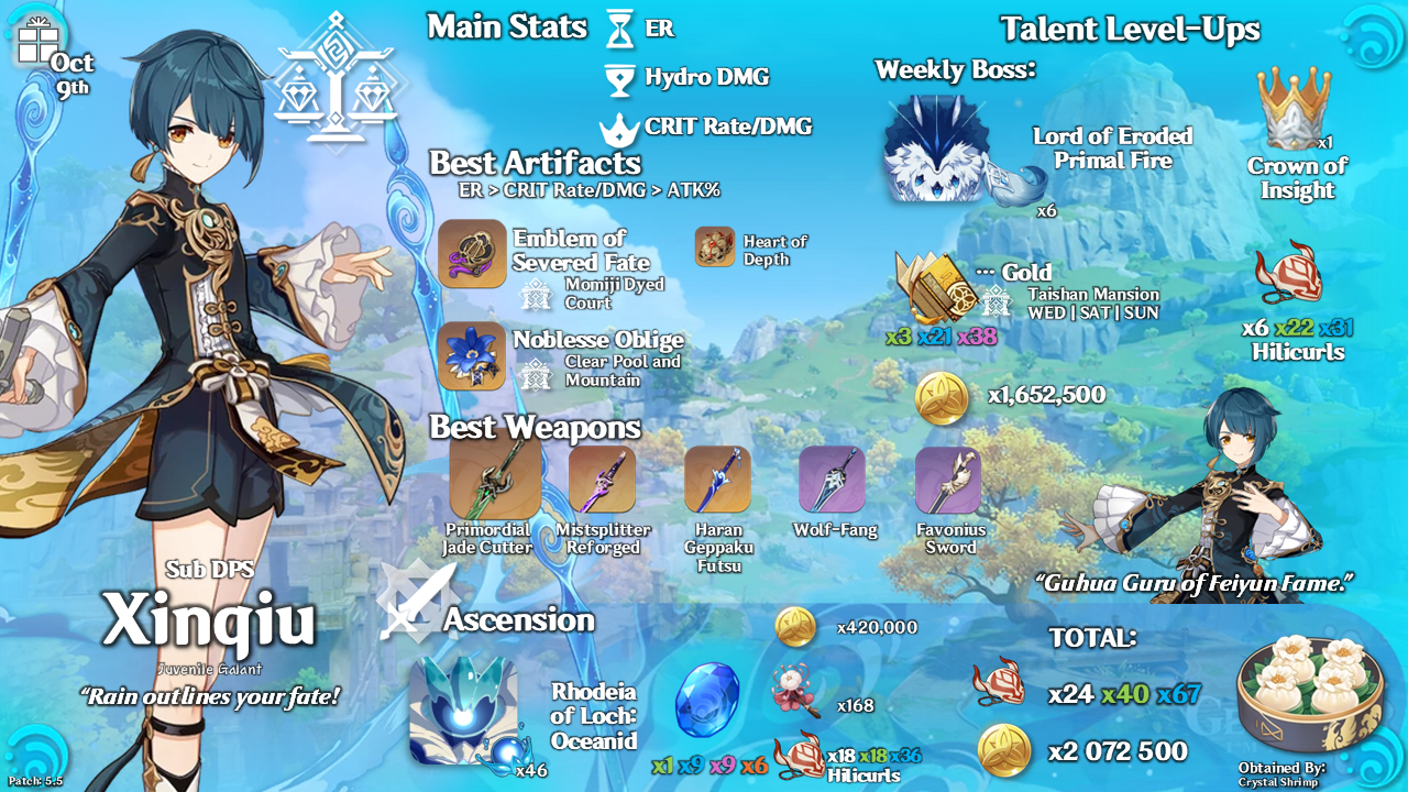 Xinqiu ~ Sub DPS ~ Infographic ~5.5~ Genshin Impact | HoYoLAB