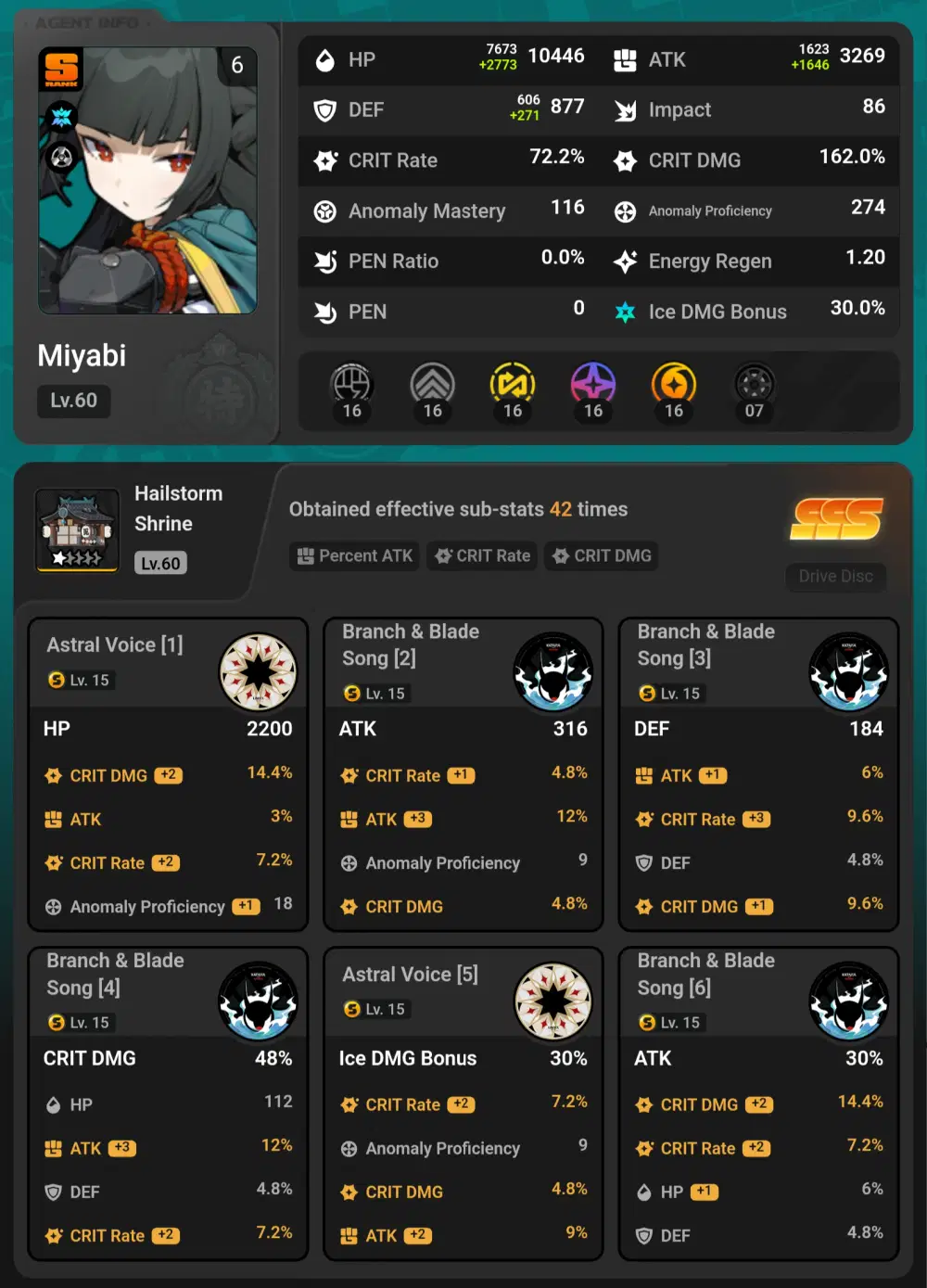 Top 1% Miyabi Zenless Zone Zero | HoYoLAB