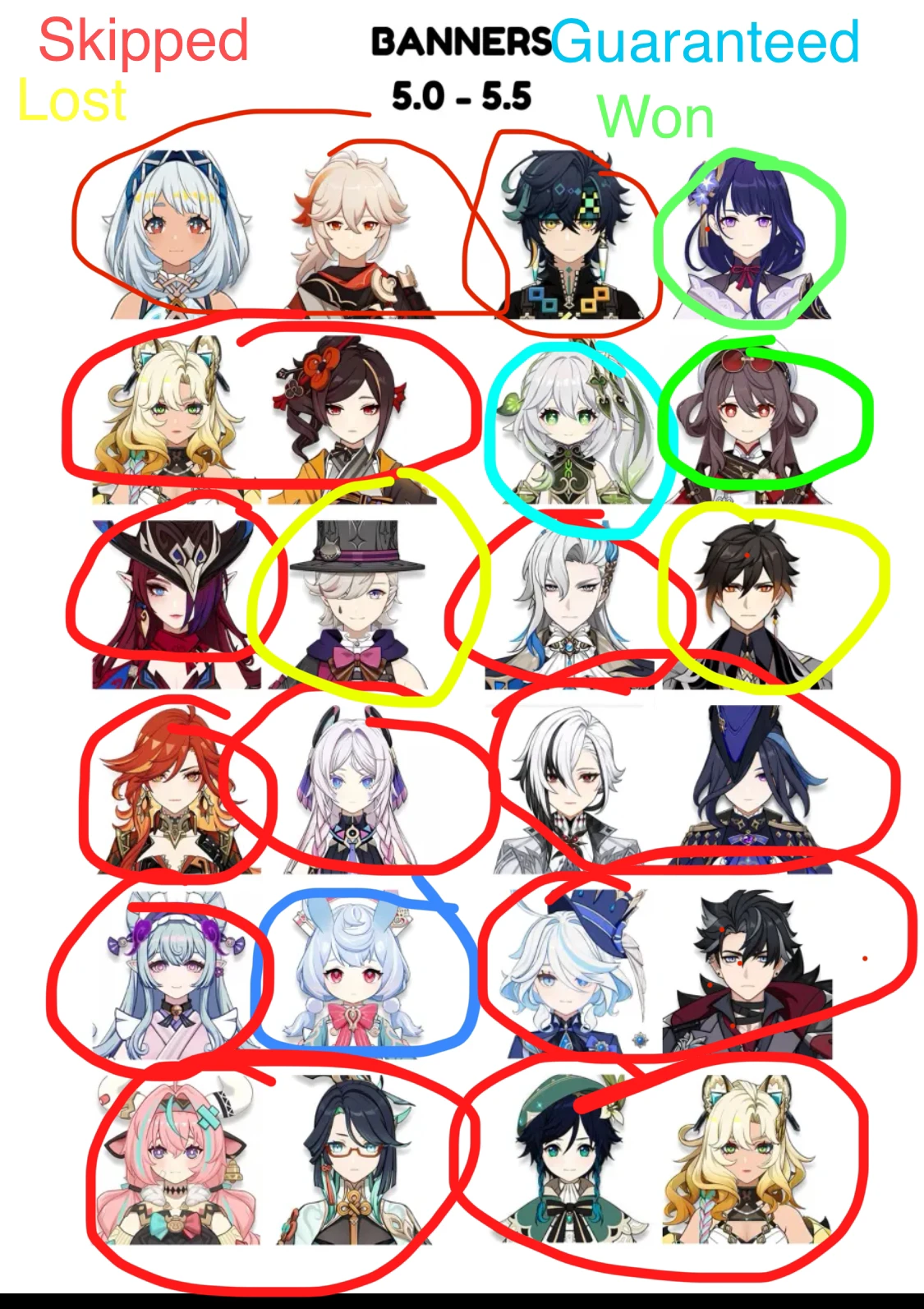 5.0 -5.5 pulls went ( F2P btw ) Genshin Impact | HoYoLAB