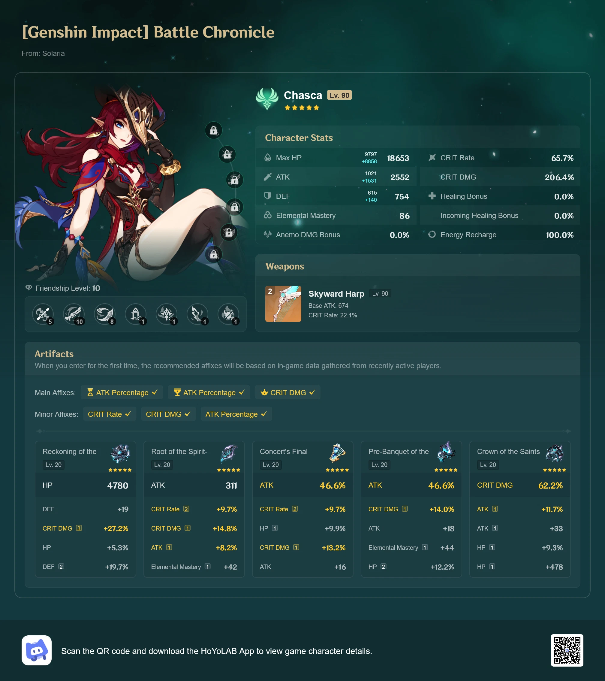 rate my chasca build