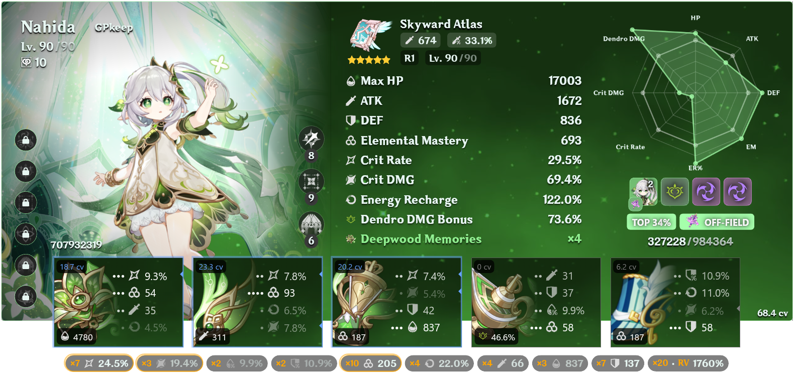 How Is My Nahida off Field And Arlecchino Genshin Impact HoYoLAB how-is-my-nahida-off-field-and-arlecchino-genshin-impact-hoyolab