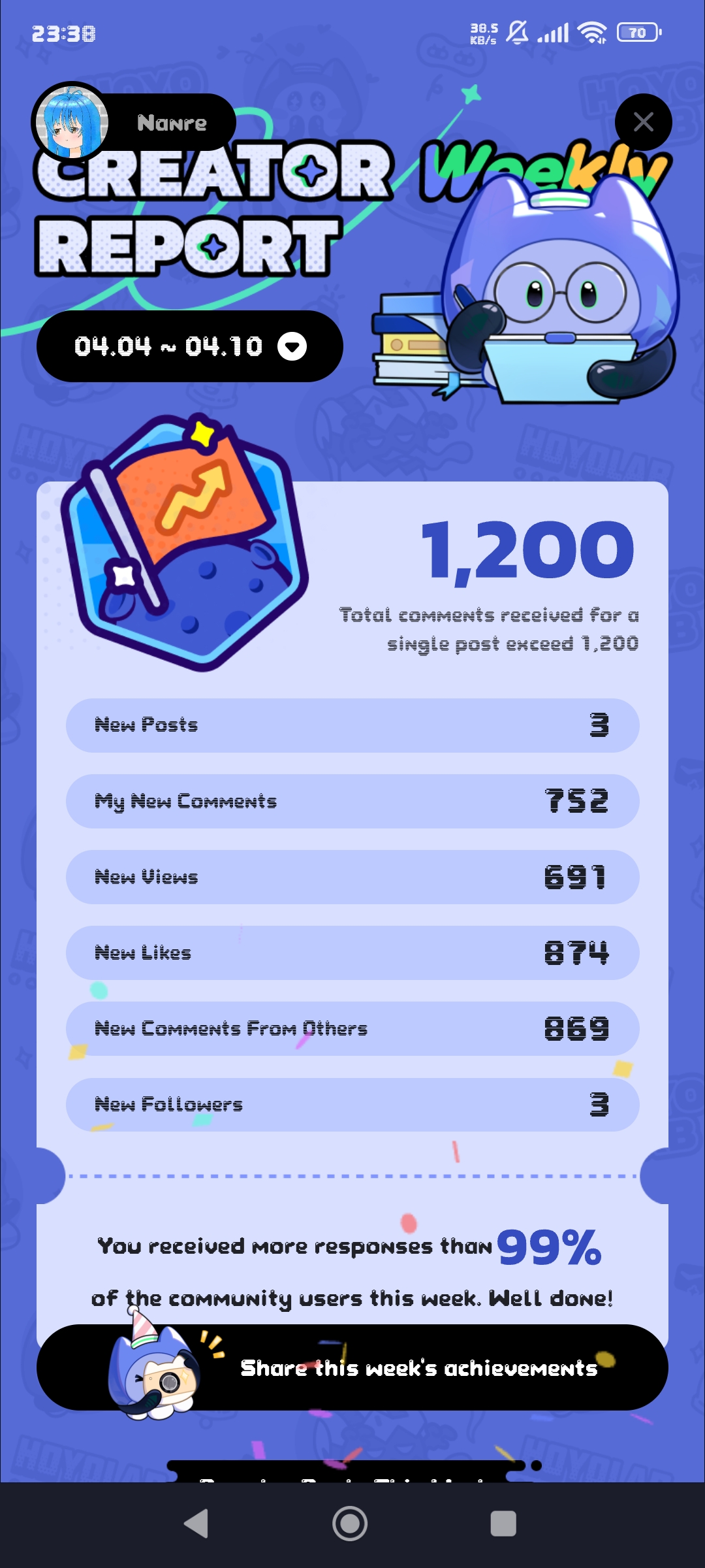 late-weekly-report-hoyolab