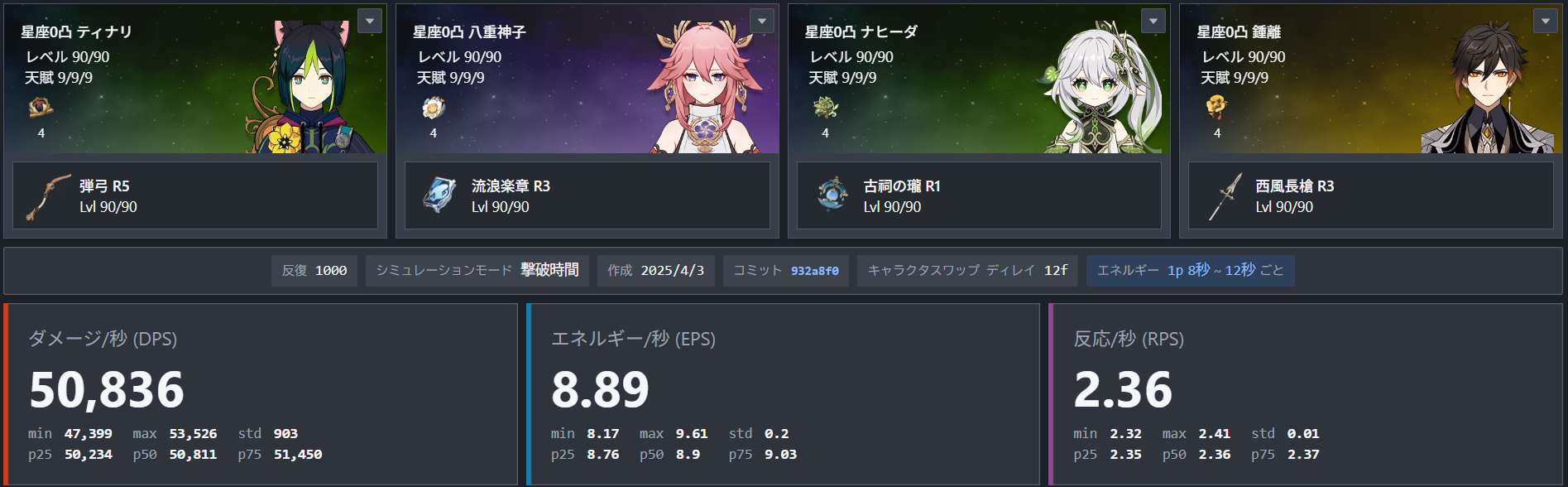 原神]ティナリの強い編成いろいろ Genshin Impact | HoYoLAB