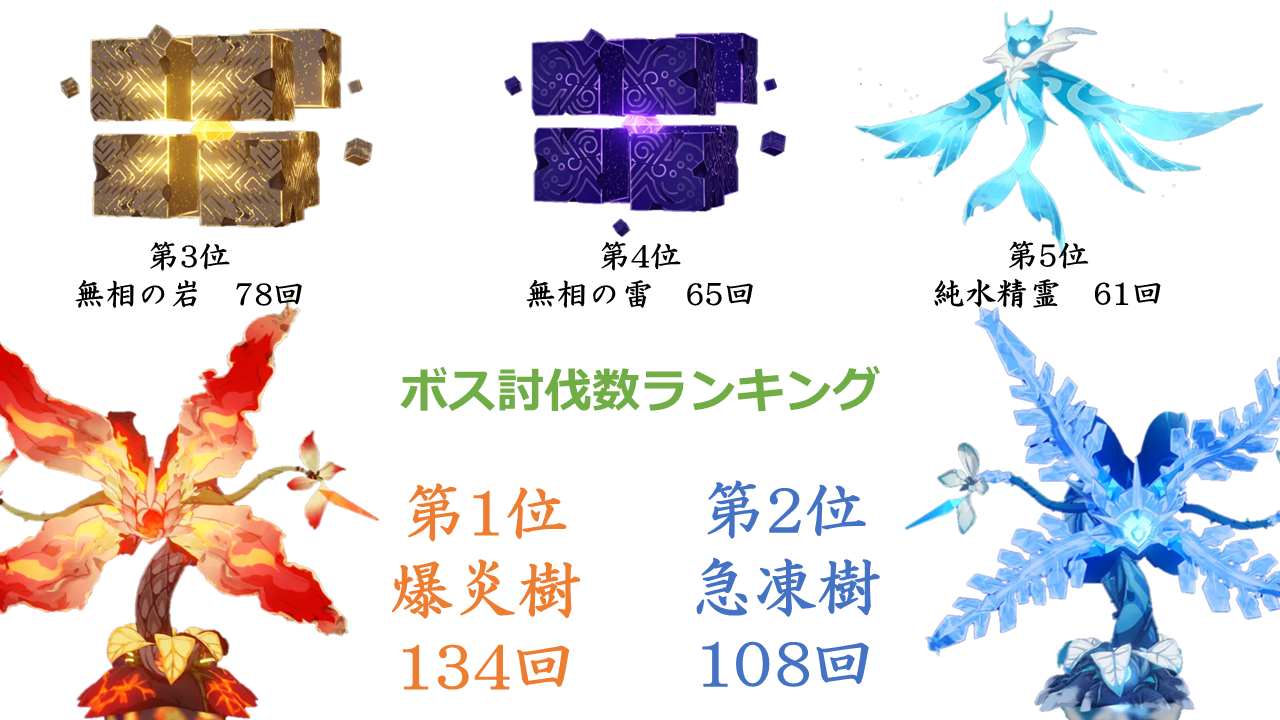 原神 まとめ売り 原神 神里綾人 まとめ売り スイパラ等