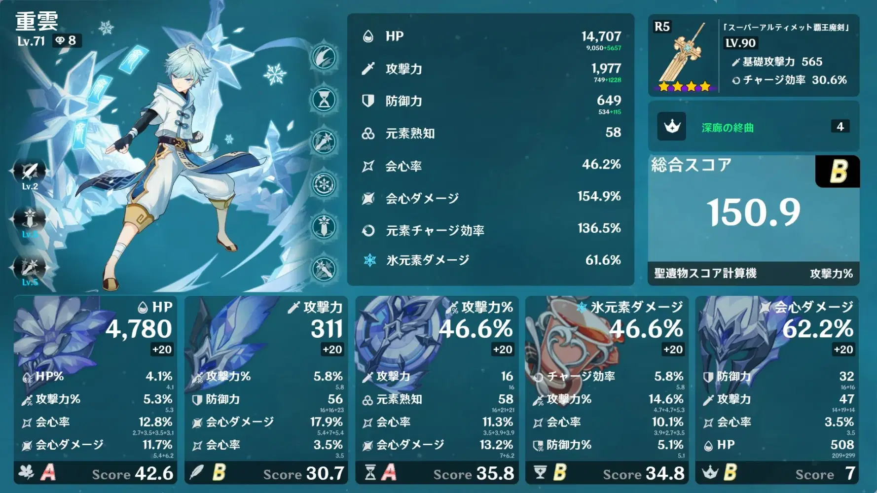 新聖遺物厳選報告と今後の予定 Genshin Impact | HoYoLAB