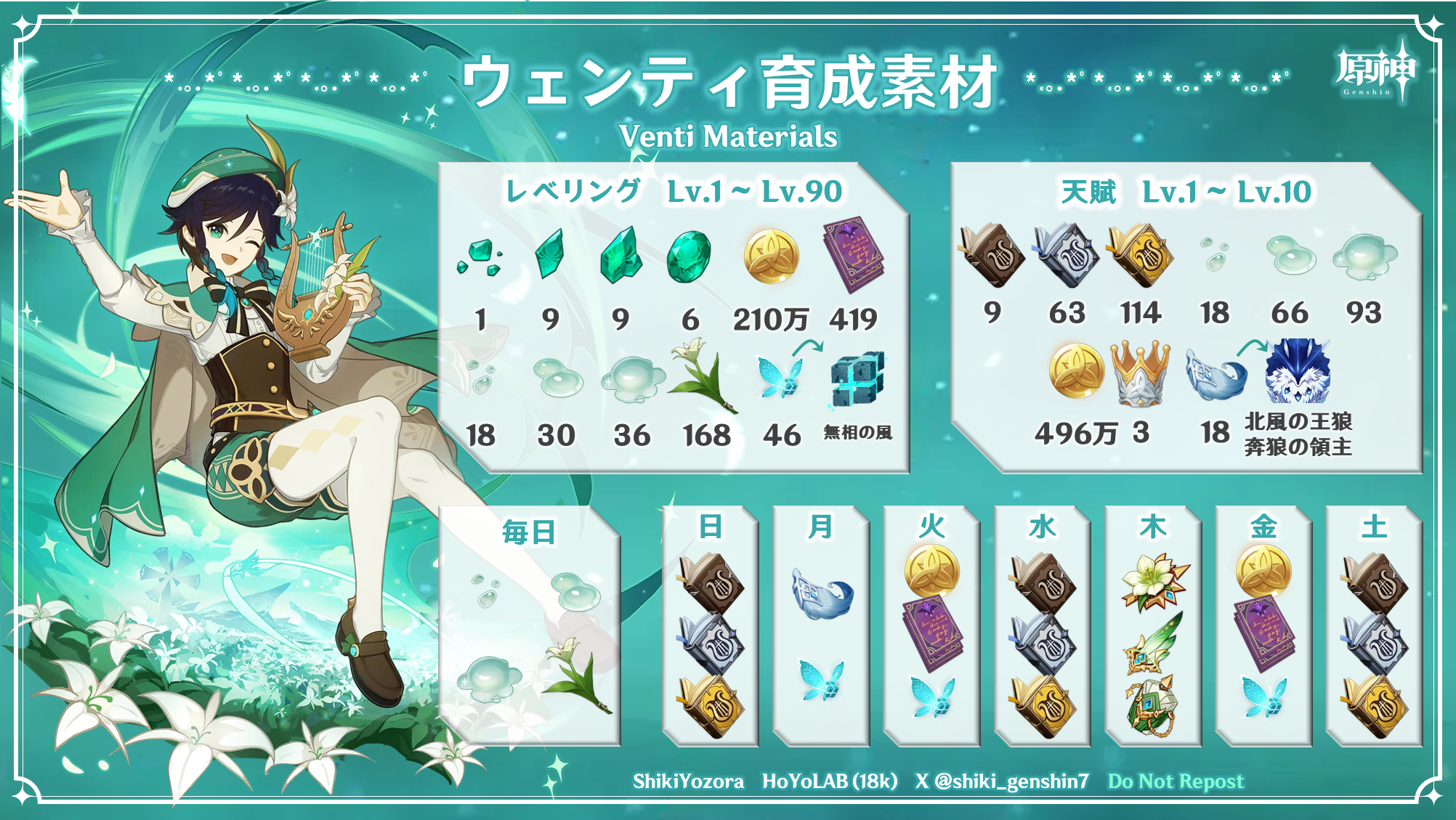 原神 ウェンティ まとめ売り 原神』ウェンティ、クレー達のコレクションフィギュアが再販！レア含む