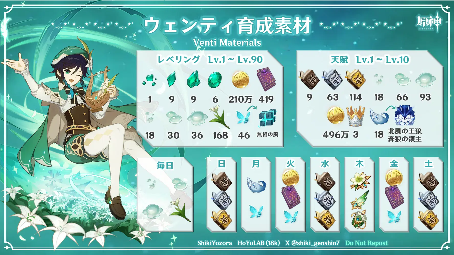 原神Ver.5.5】ウェンティ | 育成素材数＆周回予定表 Genshin Impact